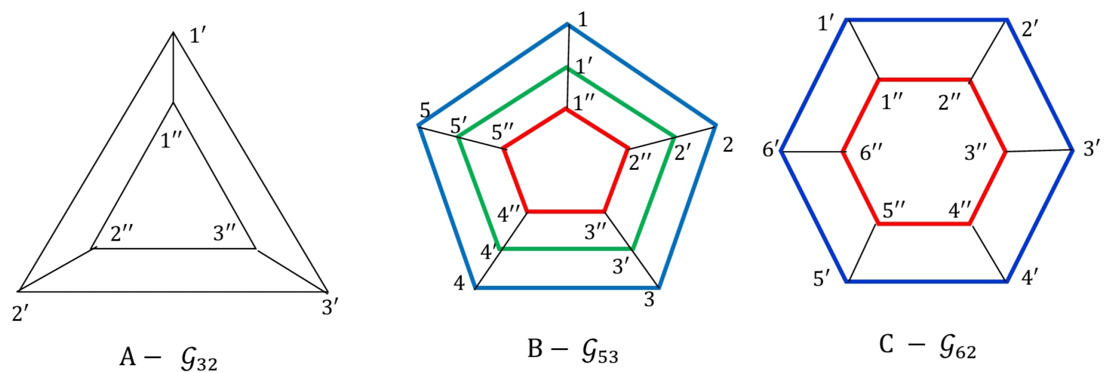 Preprints 147450 g006