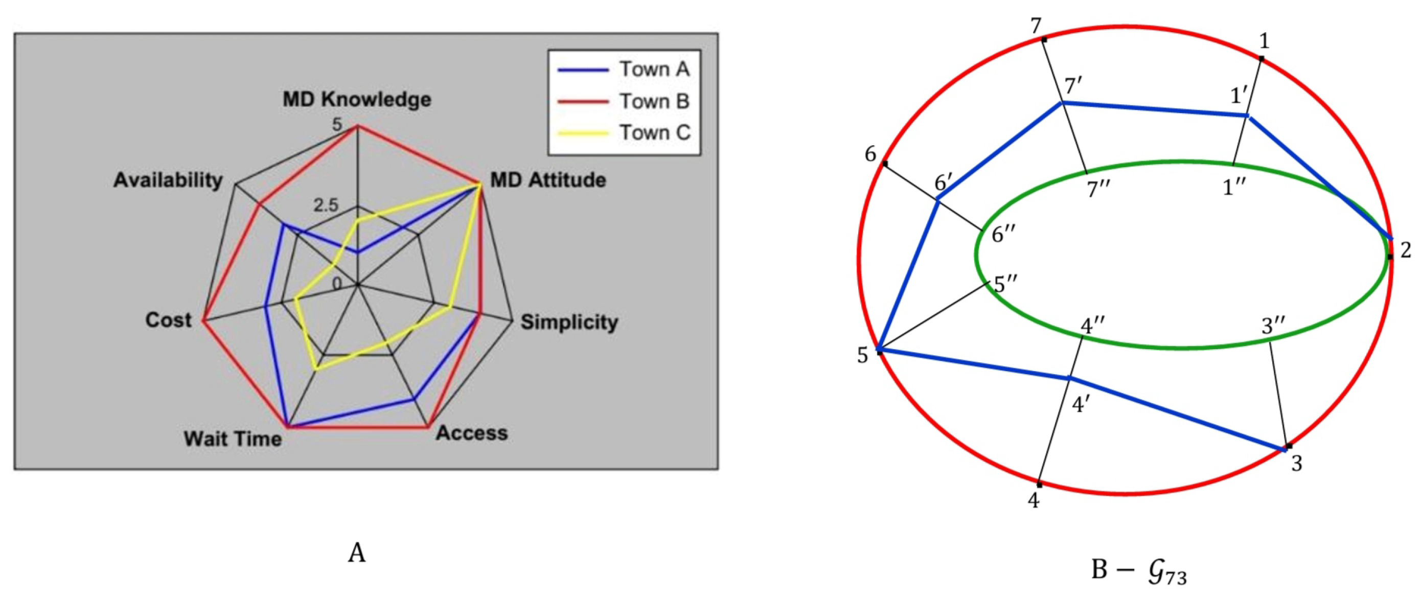 Preprints 147450 g007
