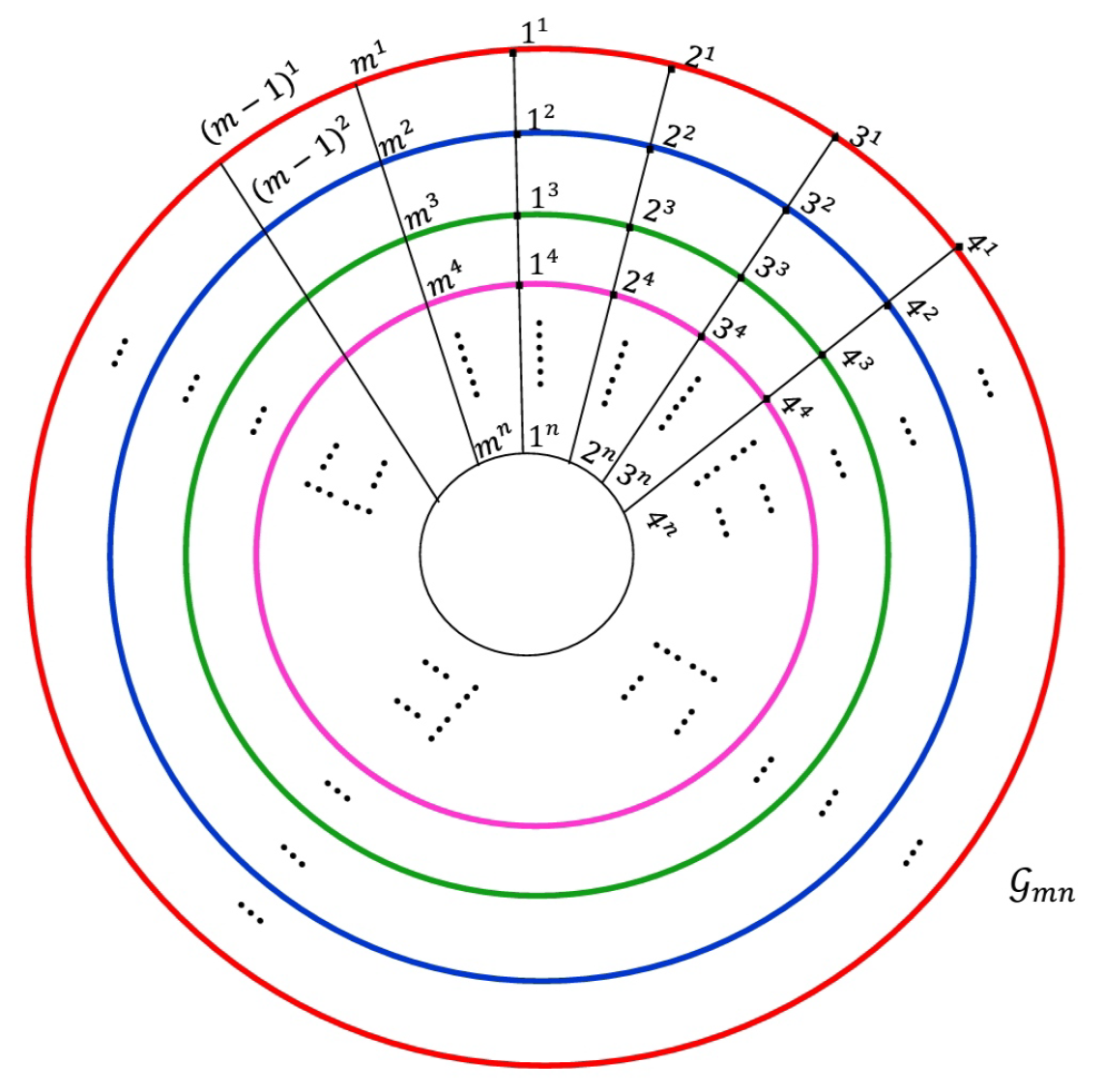 Preprints 147450 g008