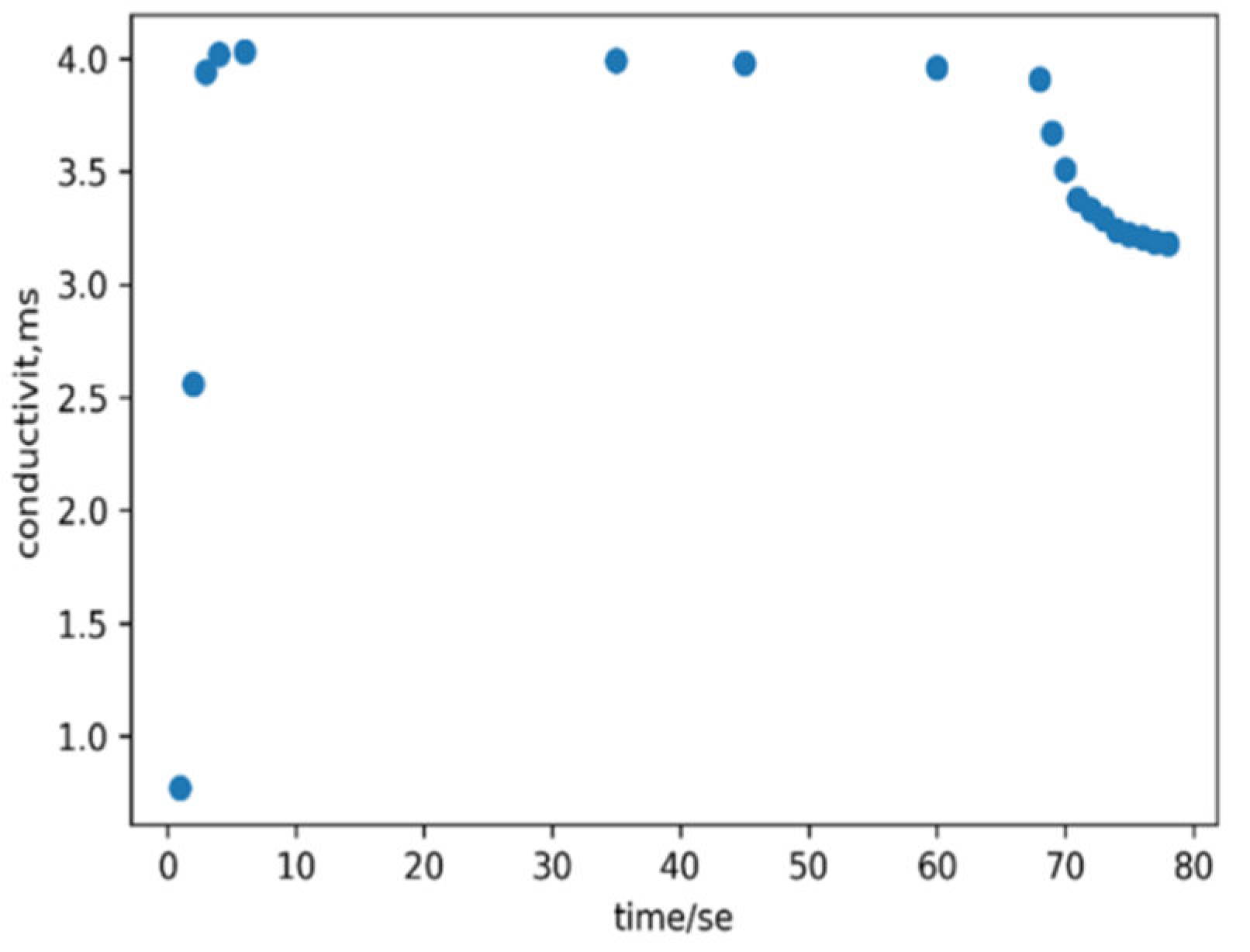 Preprints 106083 g005