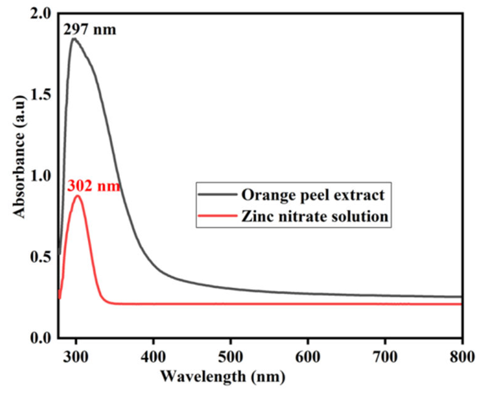 Preprints 106083 g006