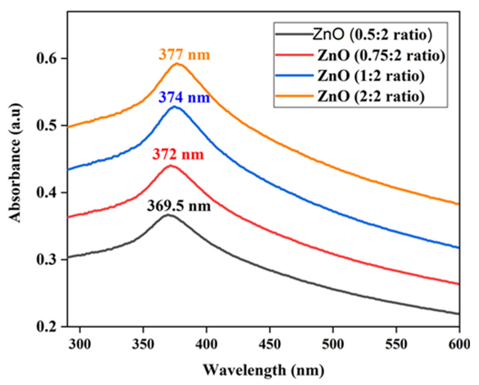 Preprints 106083 g007