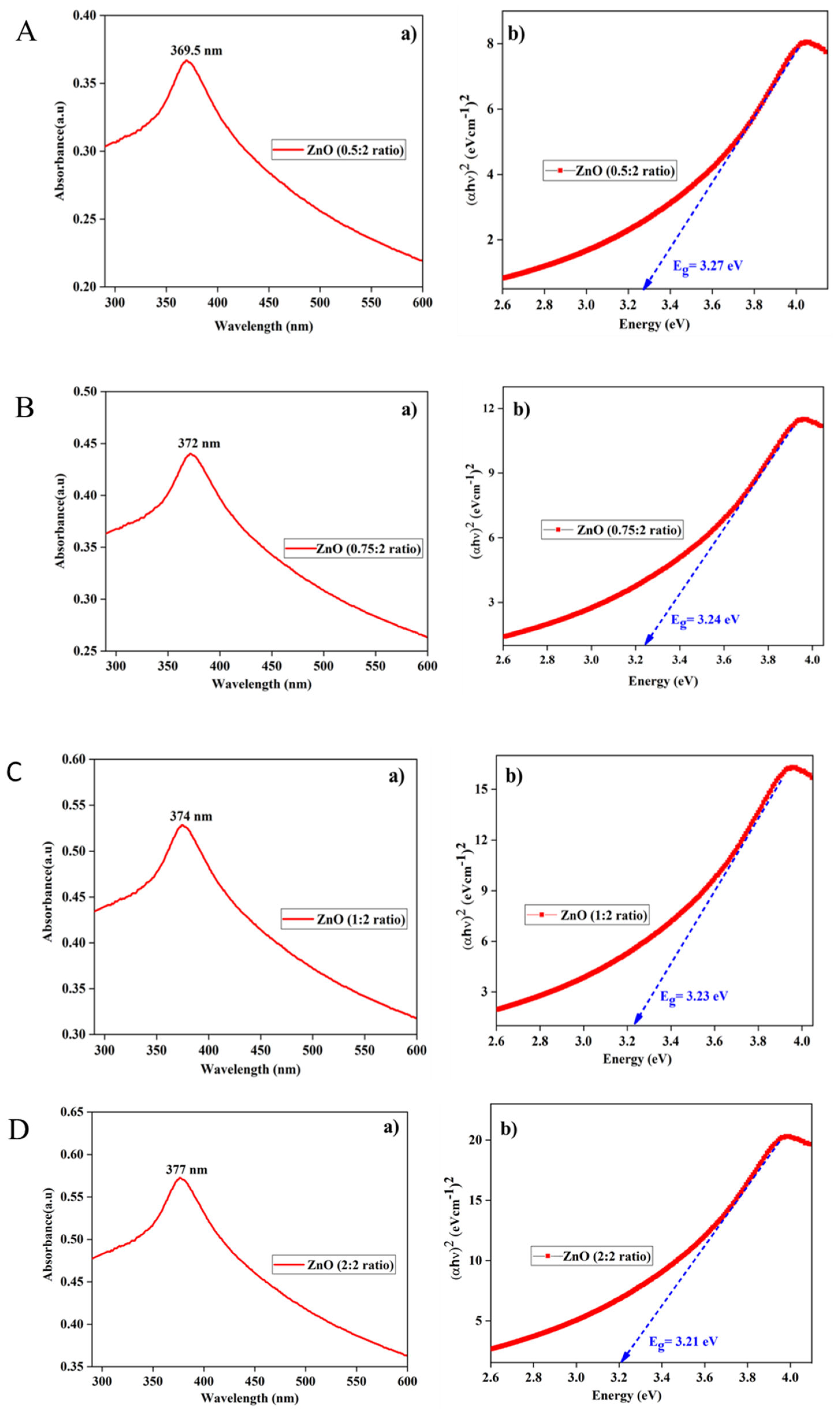 Preprints 106083 g008
