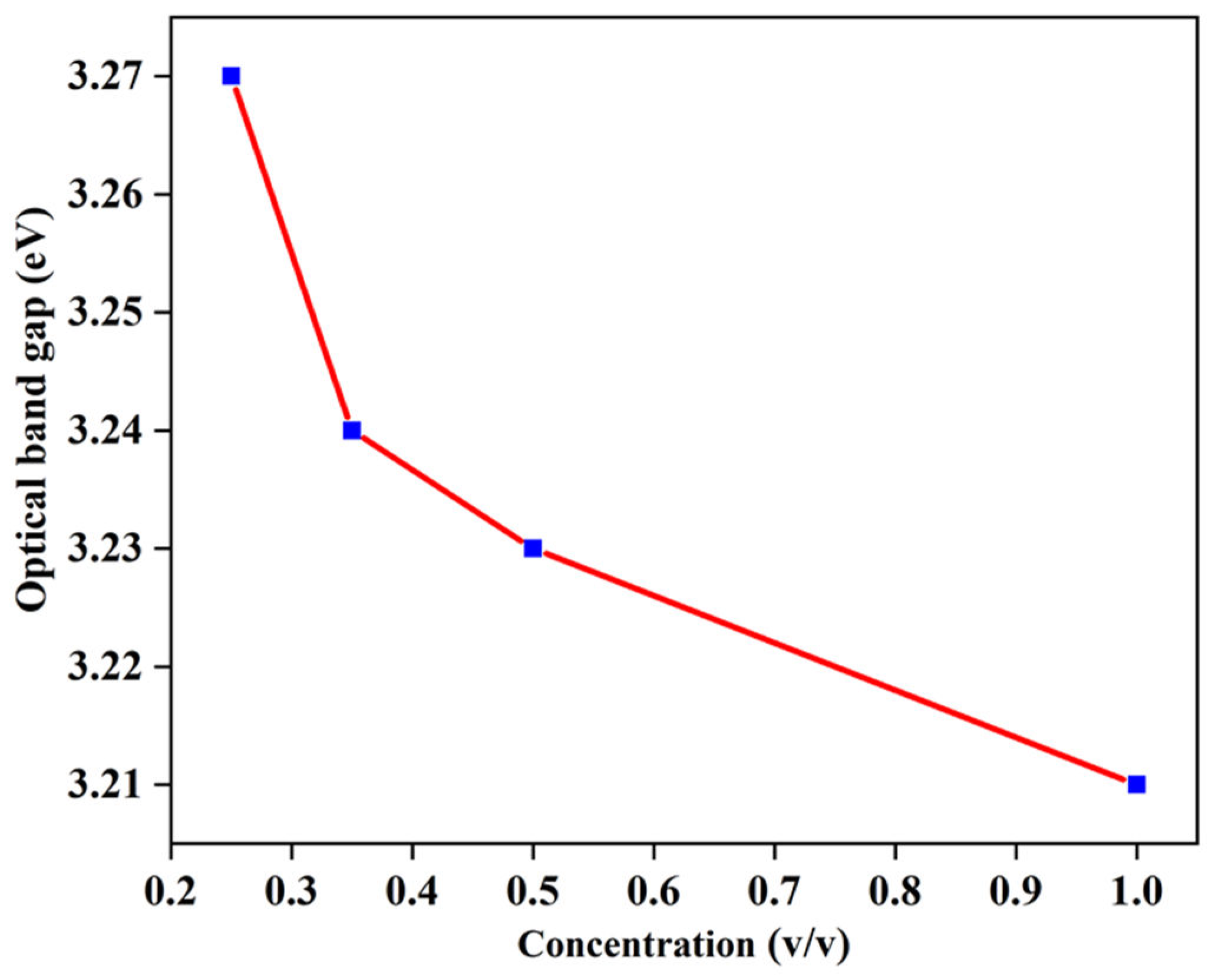 Preprints 106083 g009