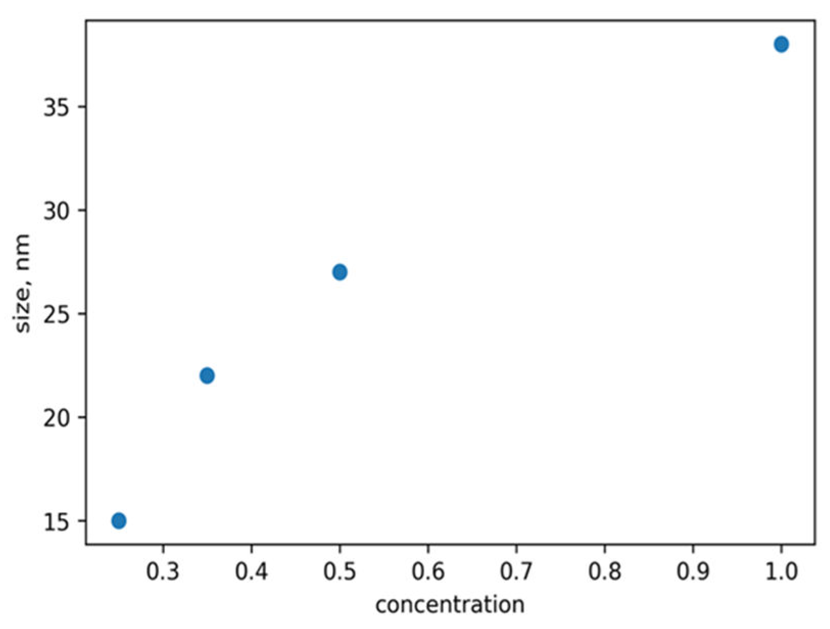 Preprints 106083 g010