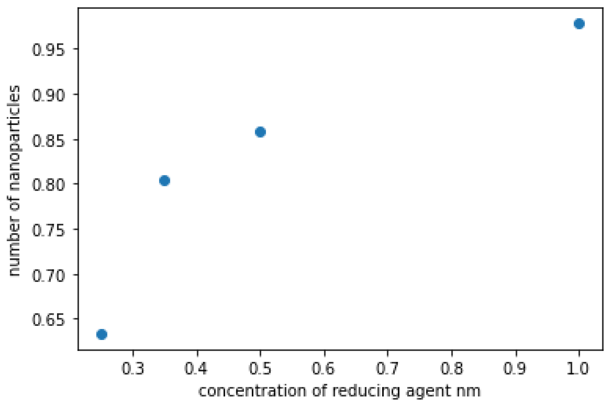 Preprints 106083 g013