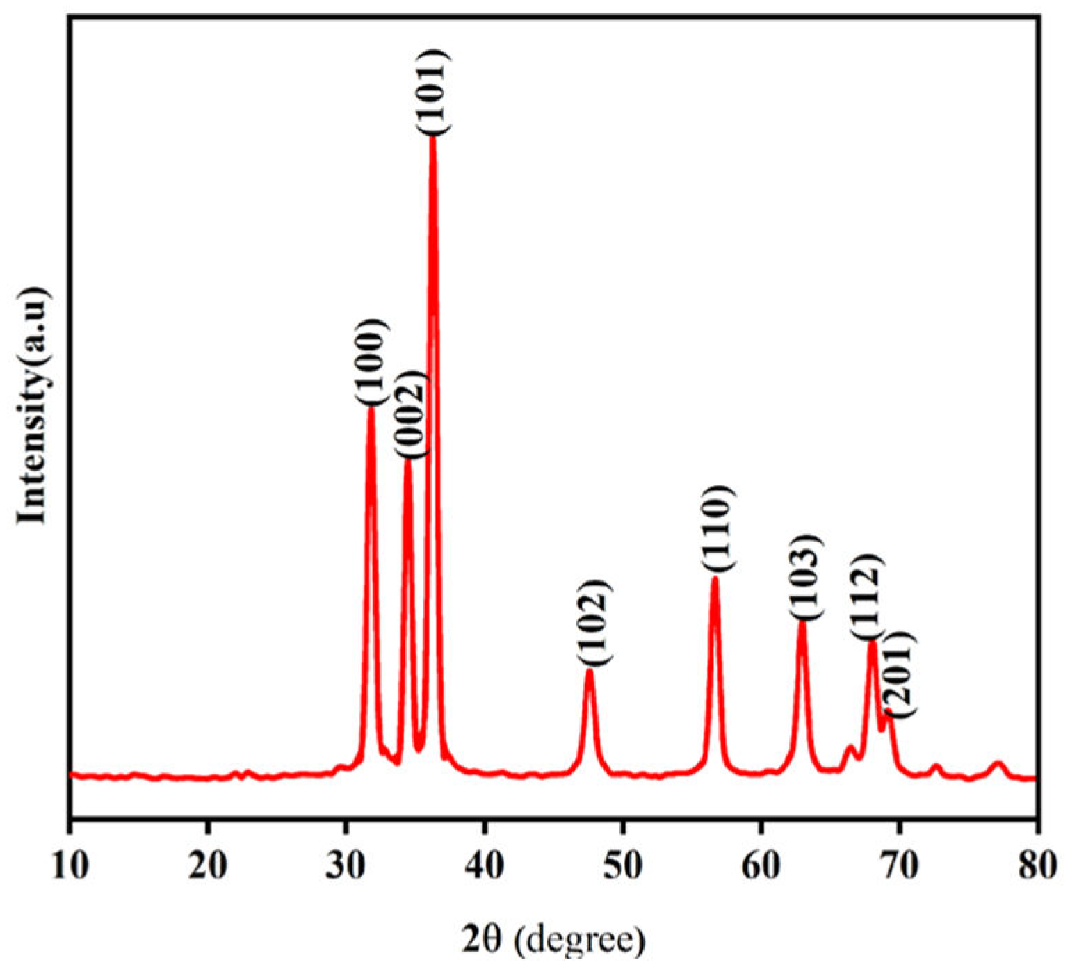 Preprints 106083 g016