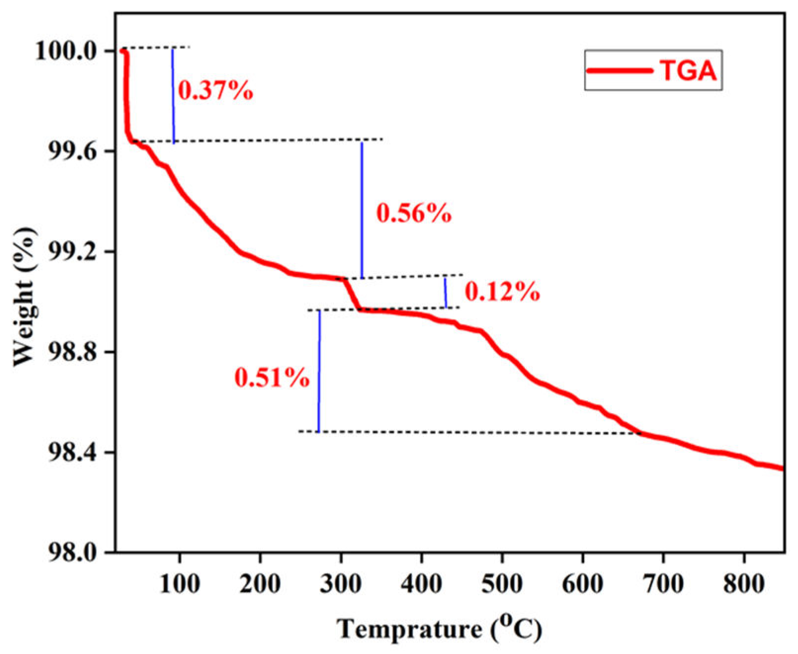 Preprints 106083 g017