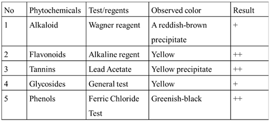 Preprints 106083 i001
