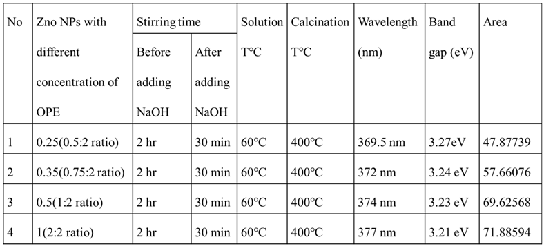 Preprints 106083 i002
