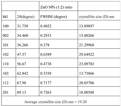 Preprints 106083 i003