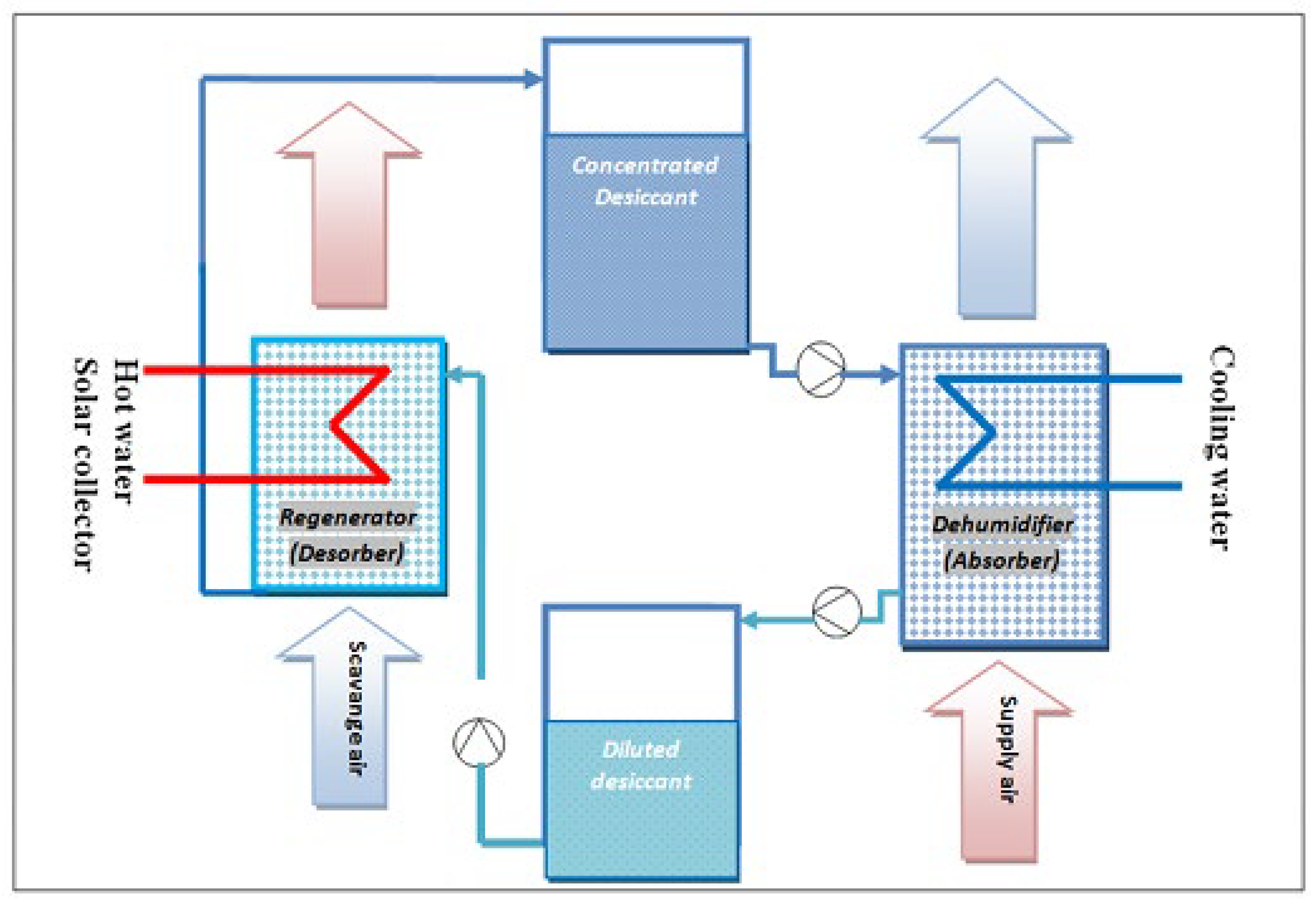 Preprints 155217 g004