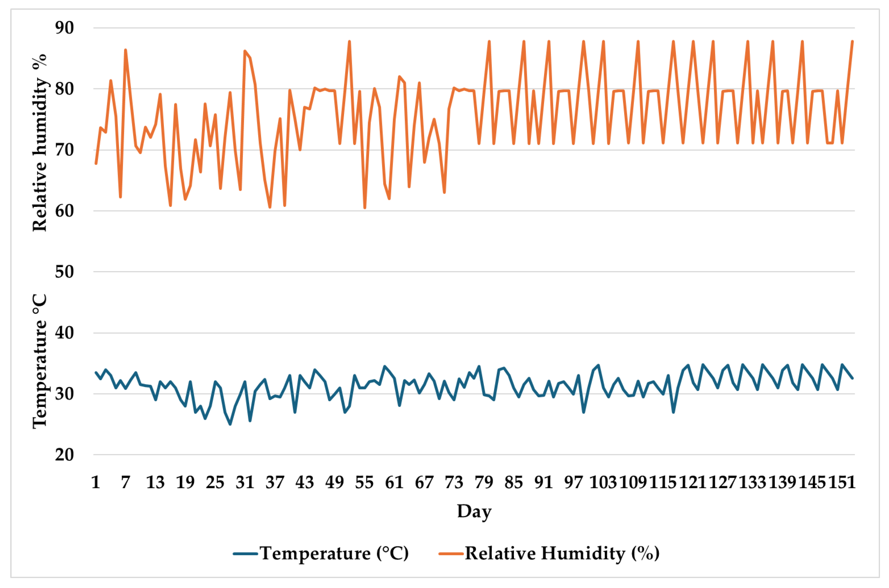 Preprints 155217 g005