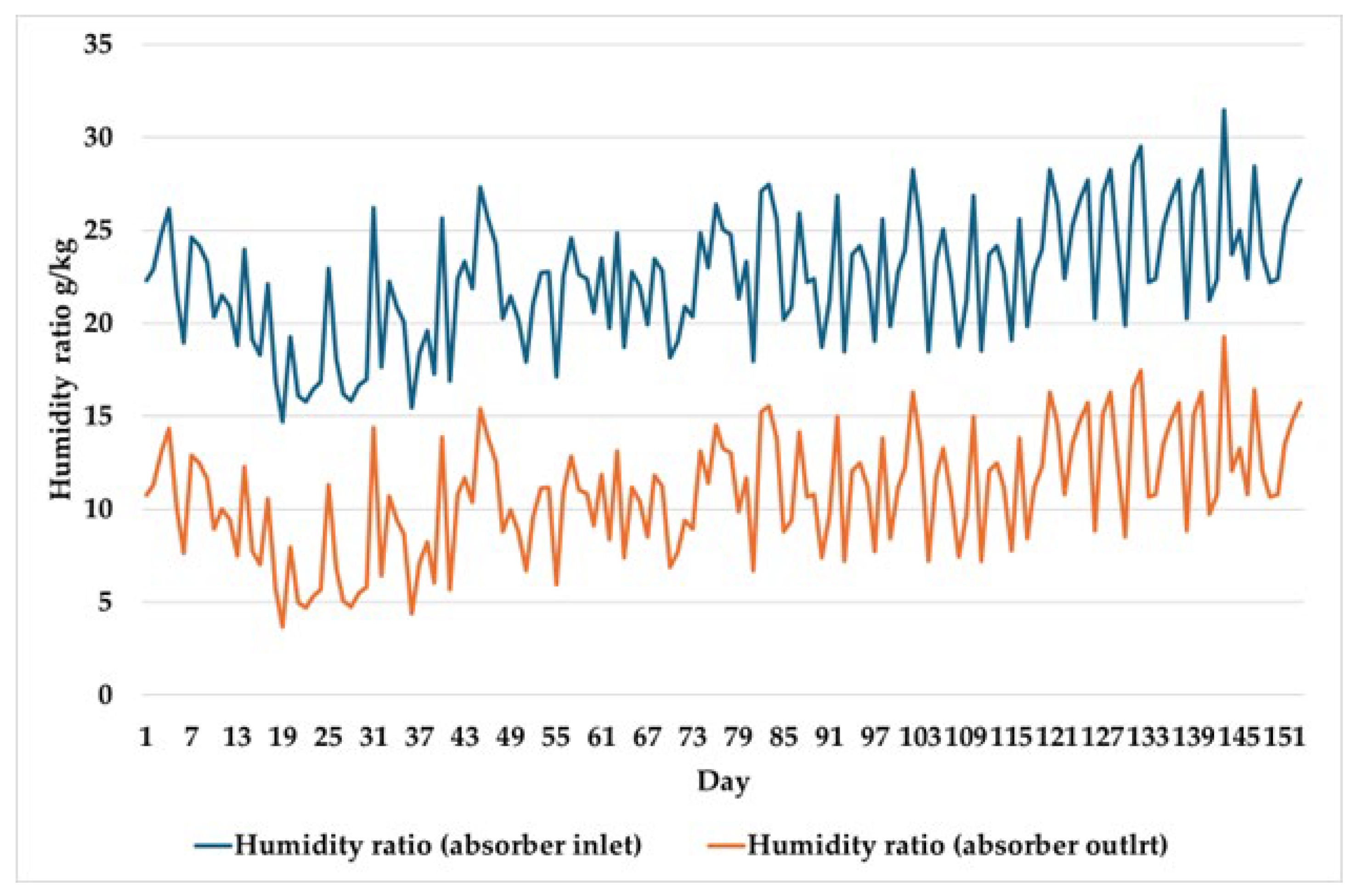 Preprints 155217 g006