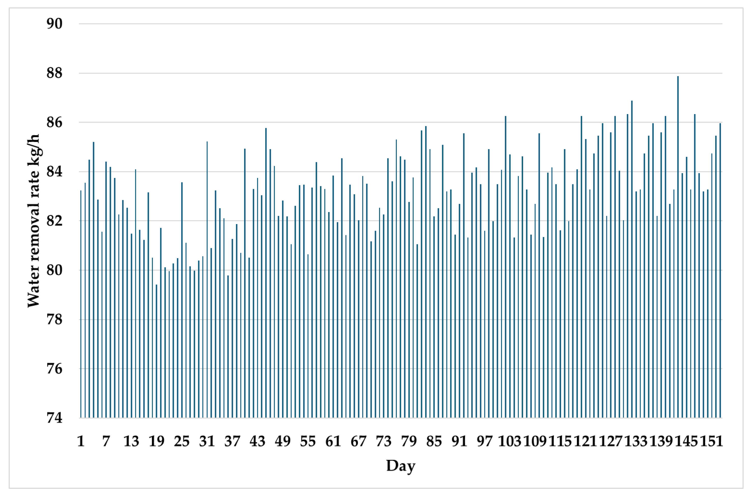 Preprints 155217 g007
