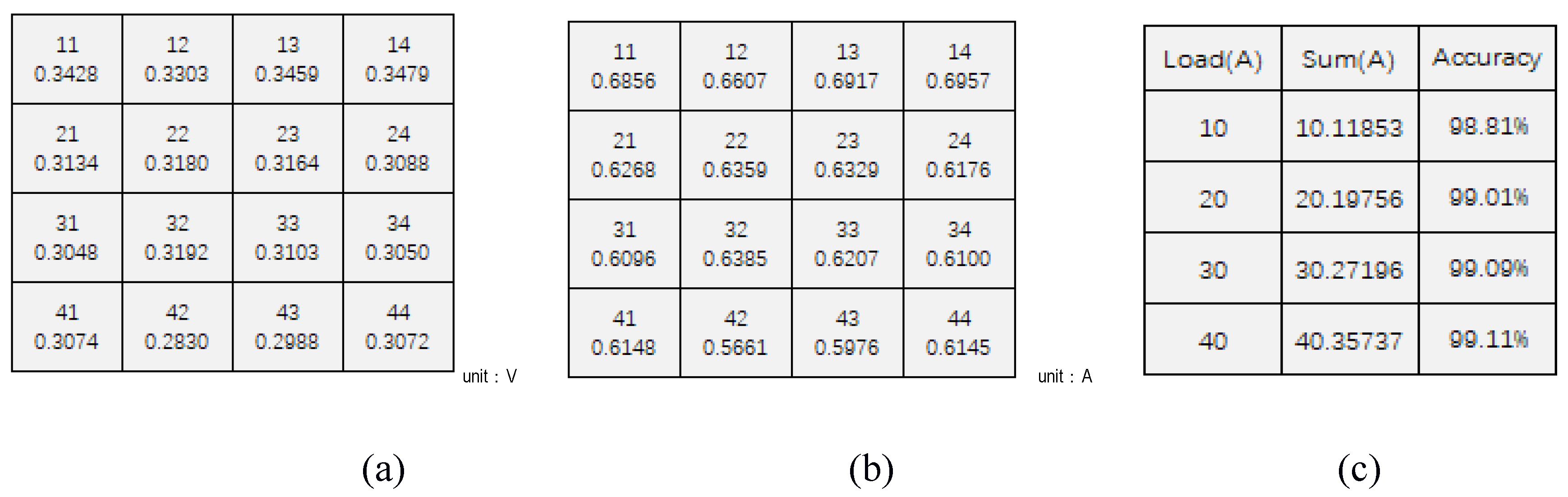 Preprints 149541 g007