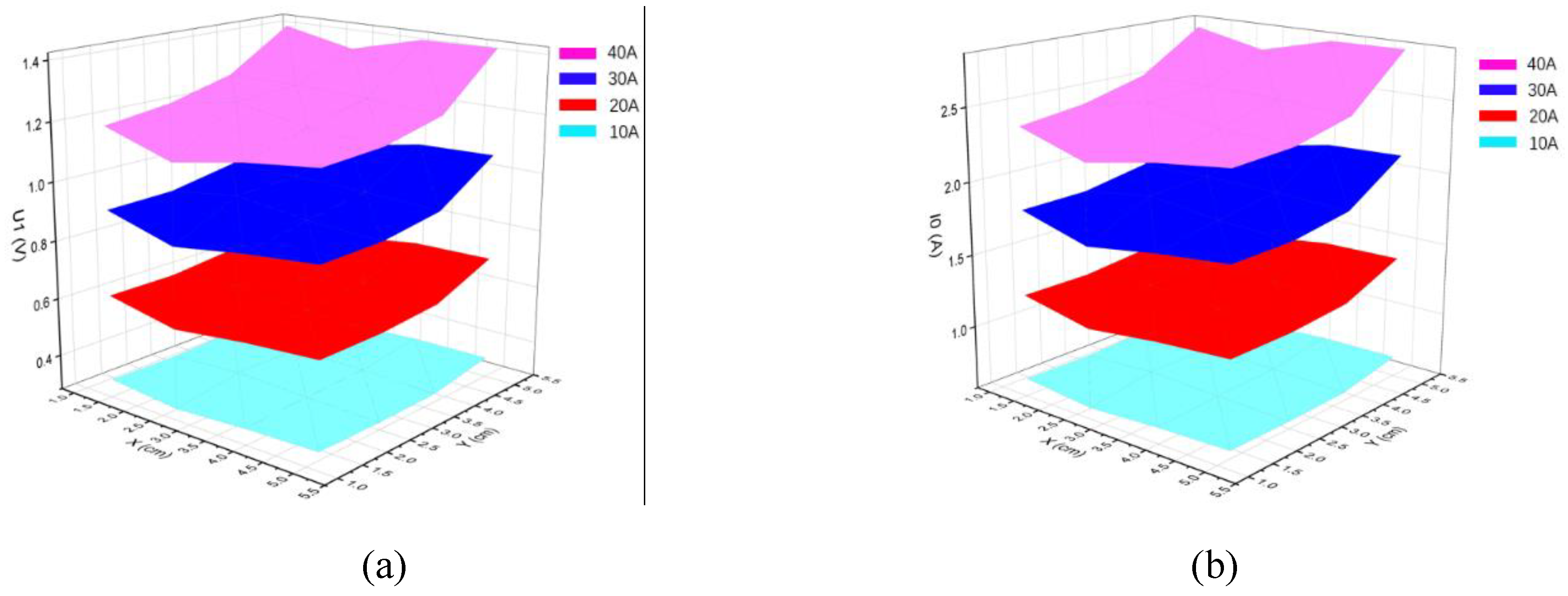 Preprints 149541 g008
