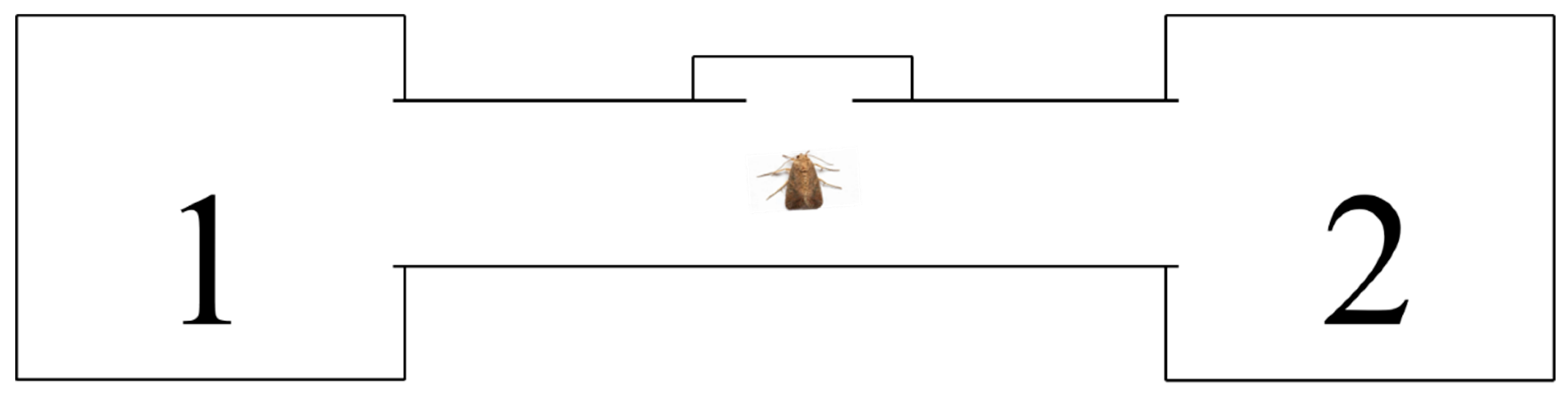 Preprints 155220 g001