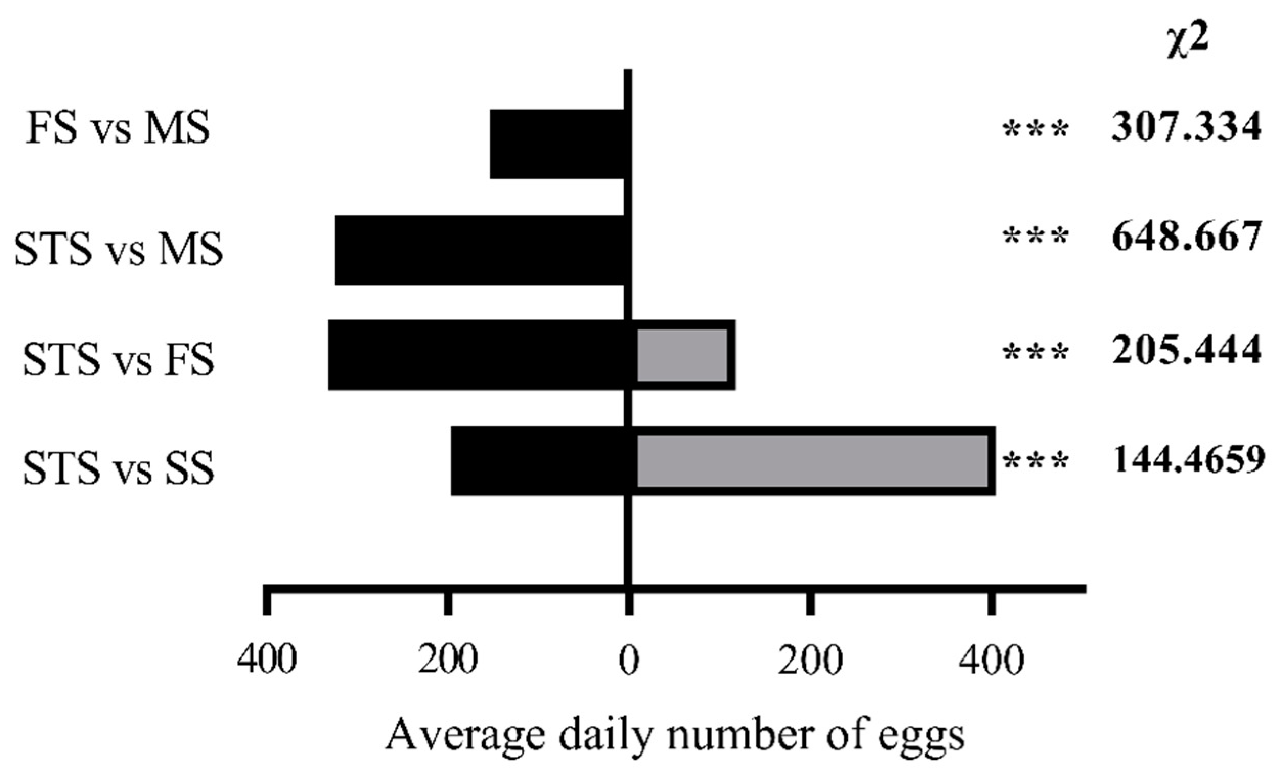 Preprints 155220 g003