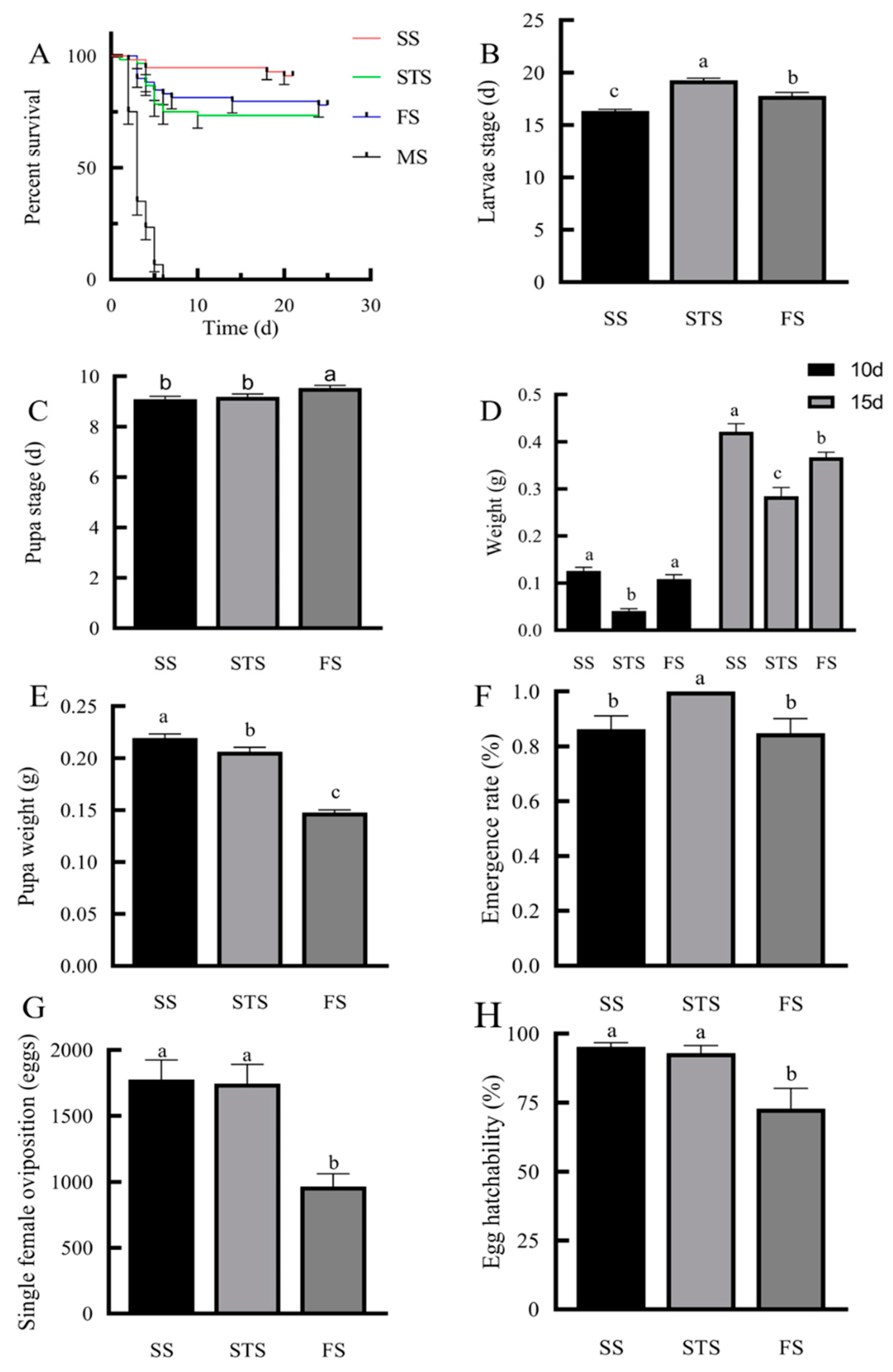 Preprints 155220 g004
