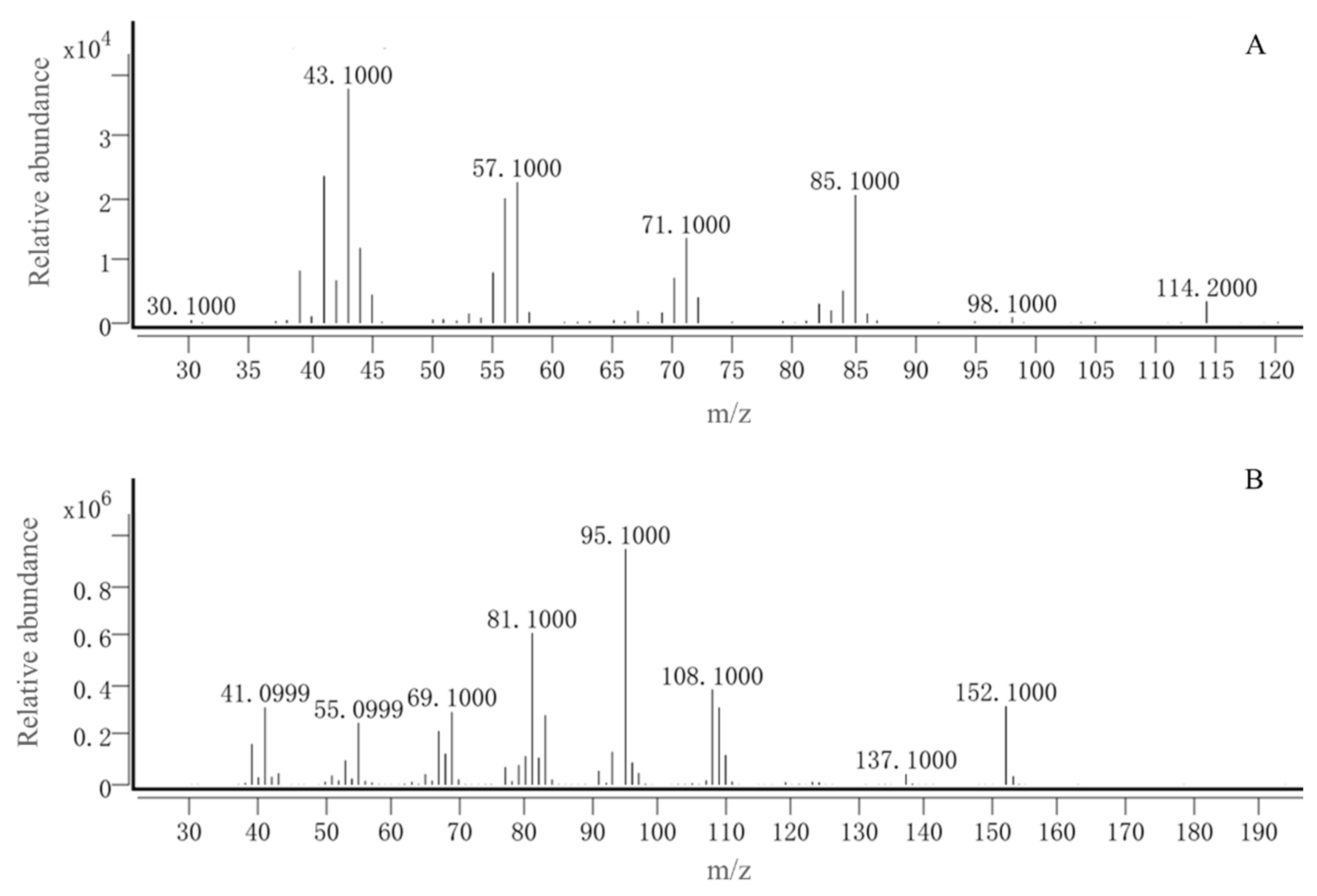 Preprints 155220 g006
