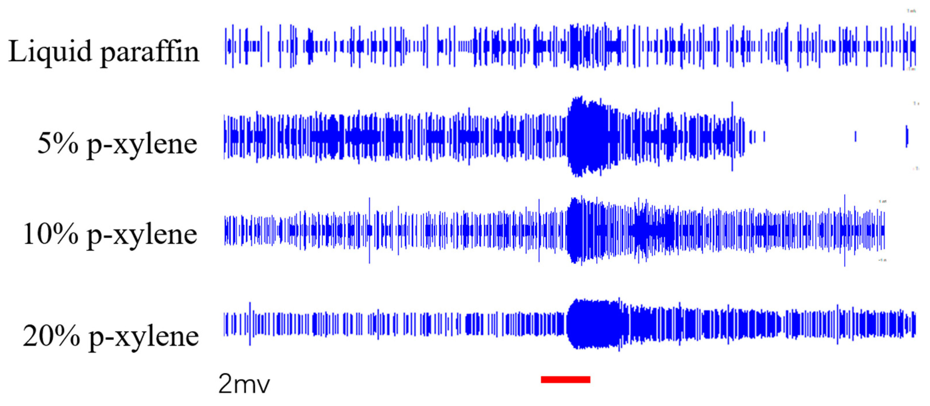 Preprints 155220 g007a
