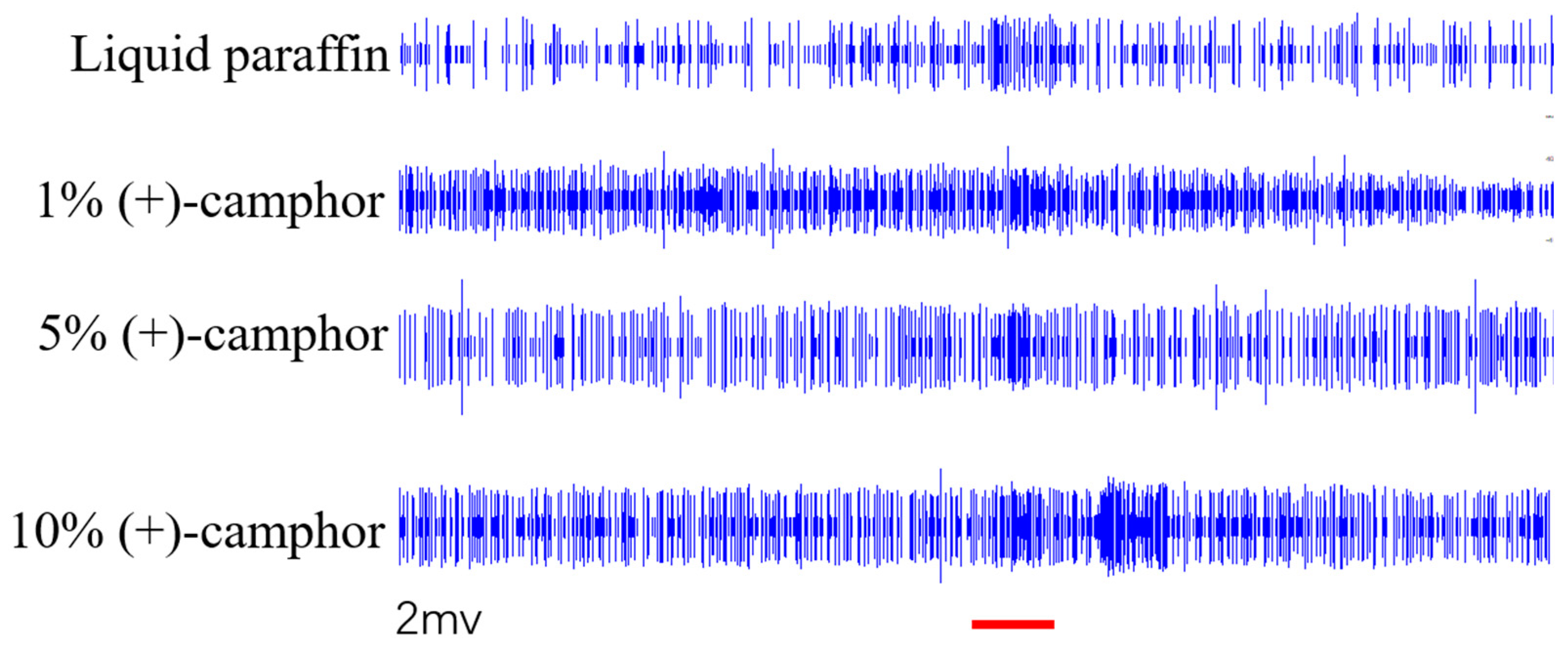 Preprints 155220 g007b