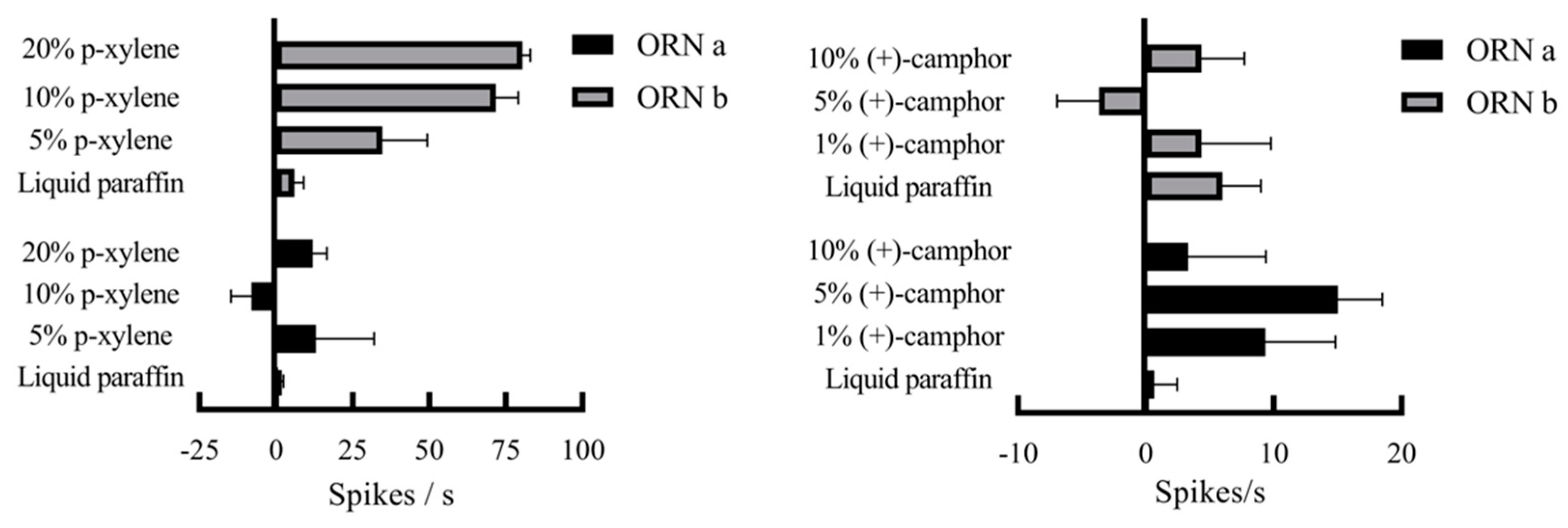 Preprints 155220 g008