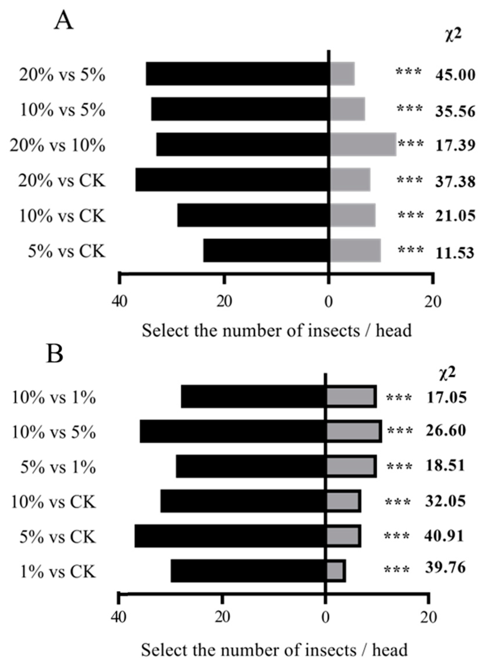 Preprints 155220 g009