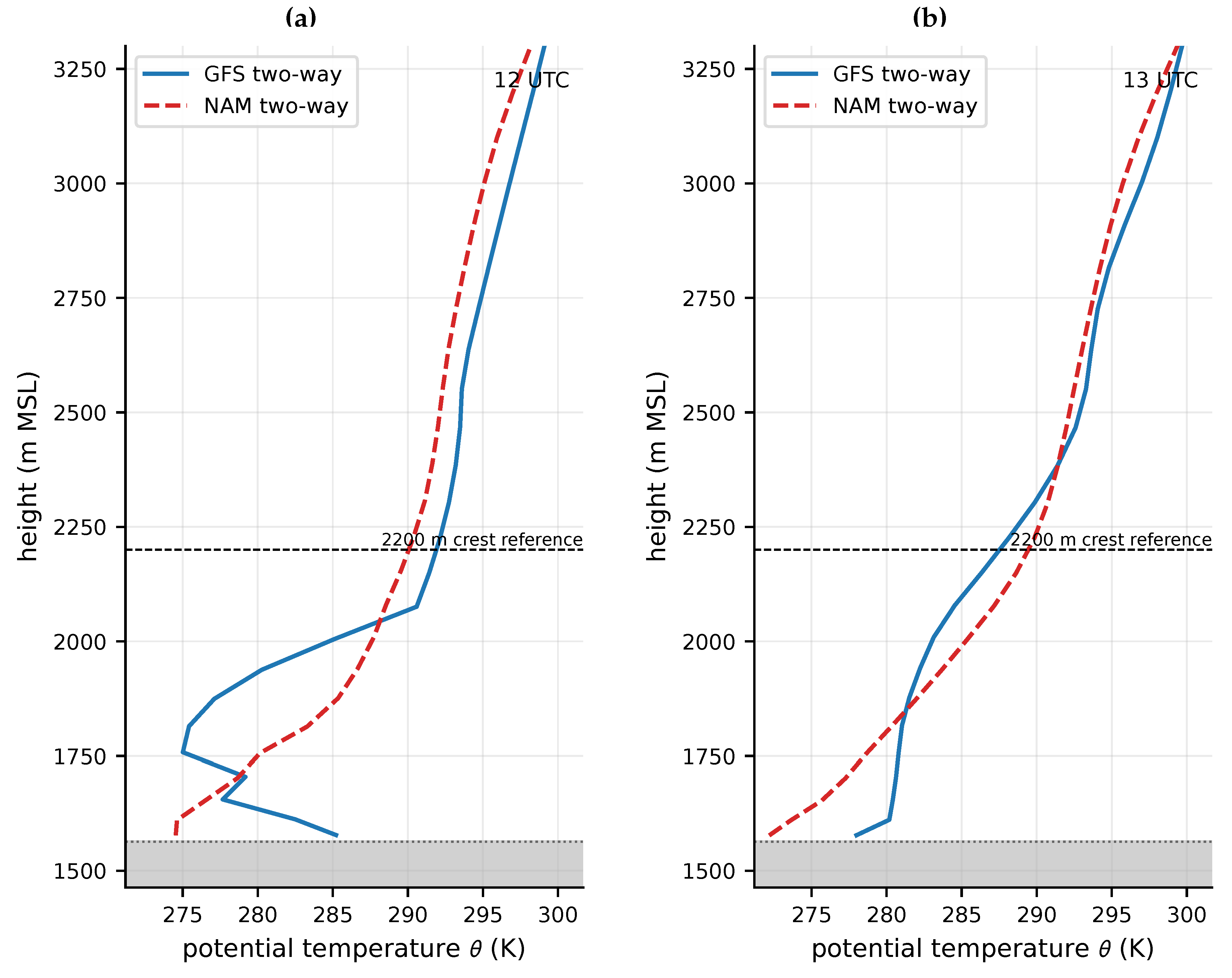 Preprints 227430 g009 Preprints 227430 g009