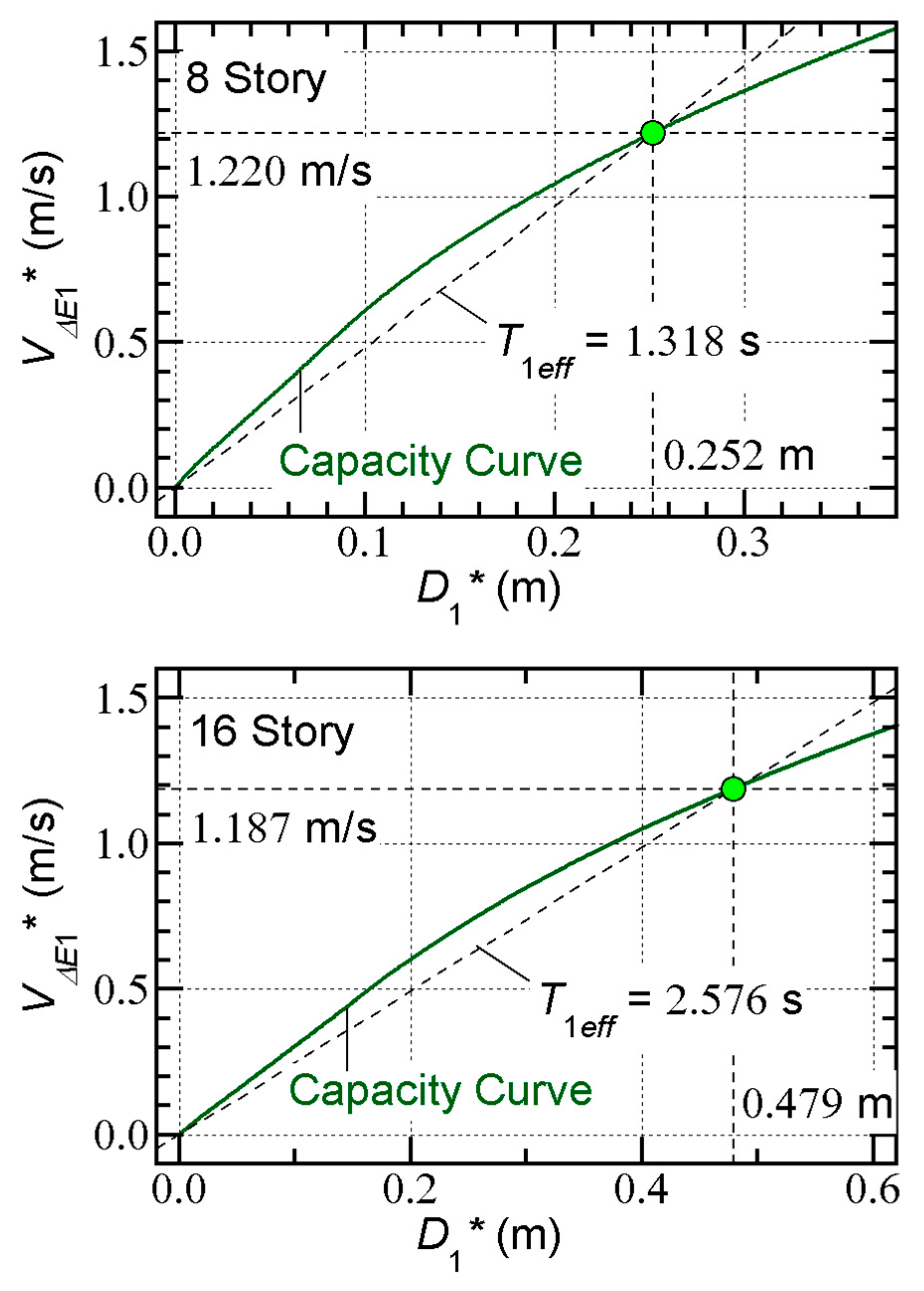 Preprints 76235 g003