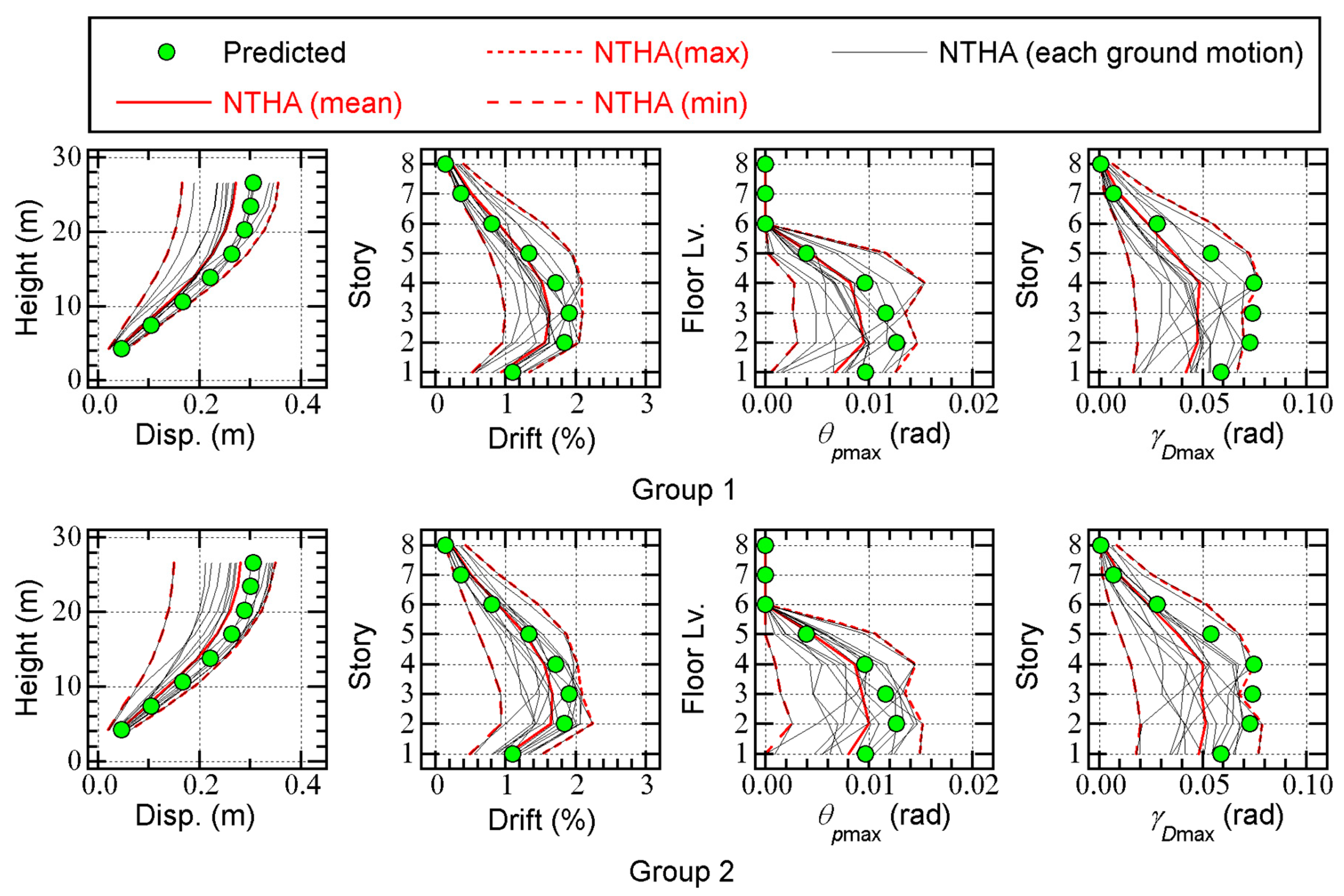 Preprints 76235 g005