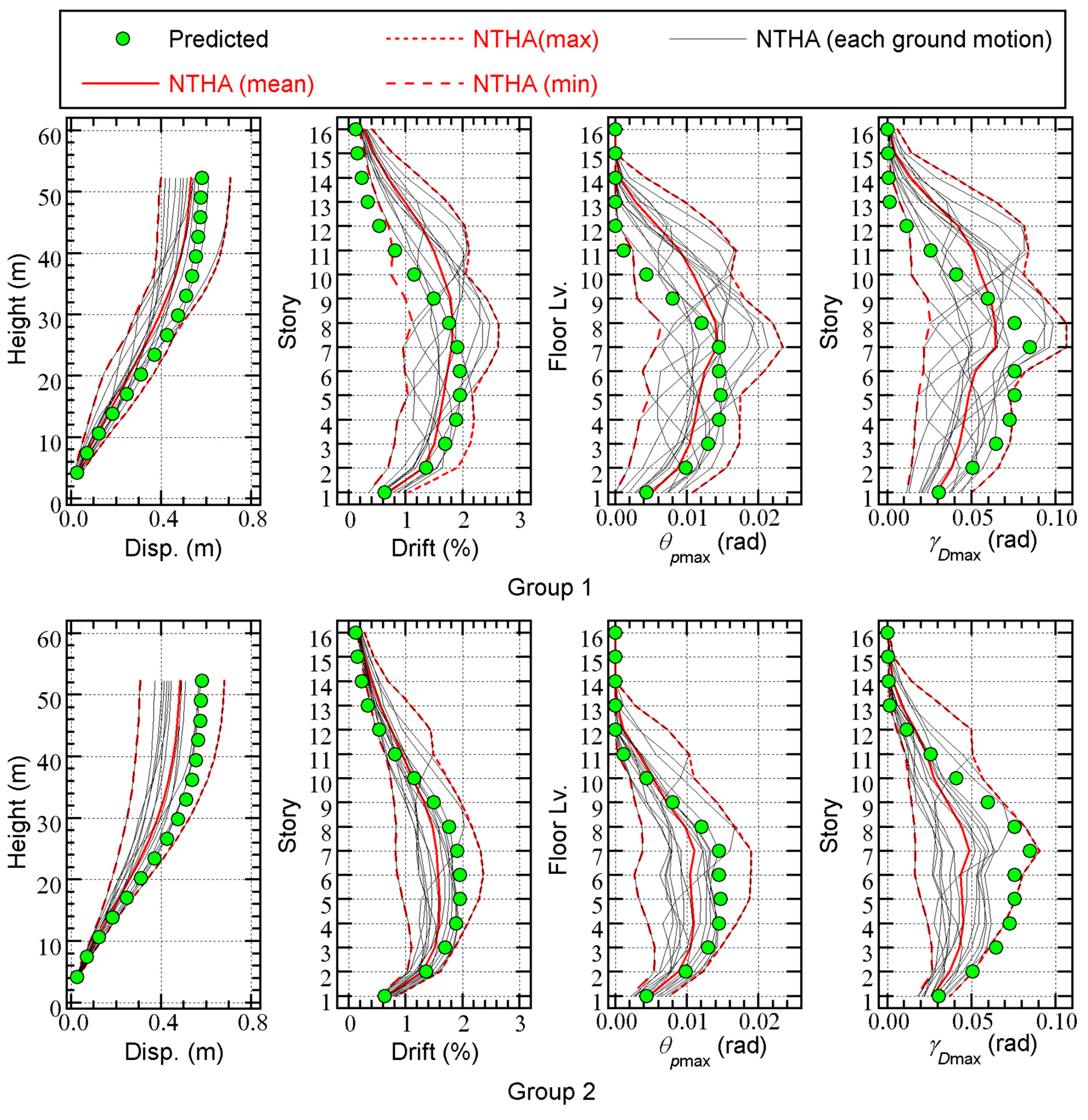 Preprints 76235 g006