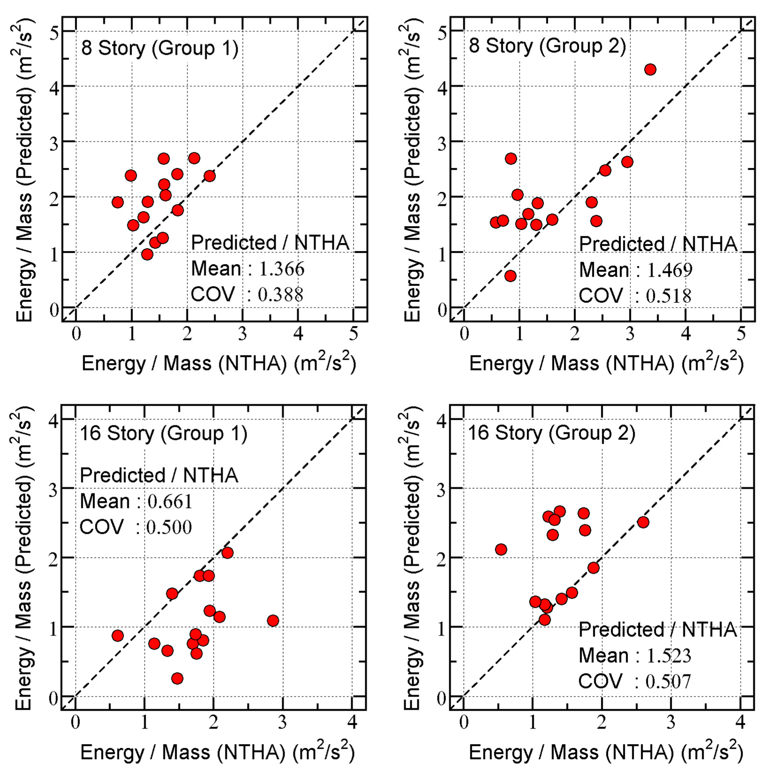 Preprints 76235 g007