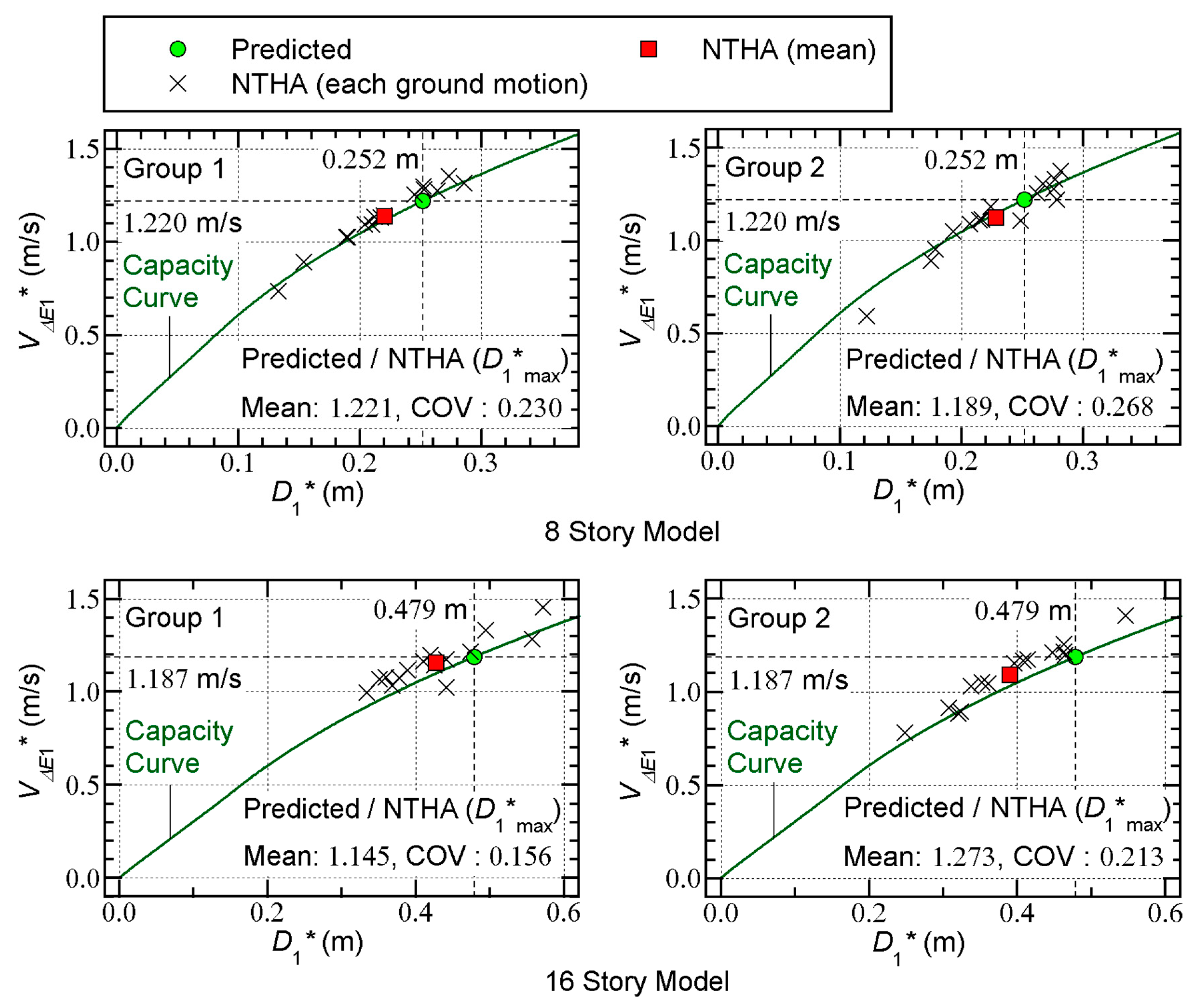 Preprints 76235 g008