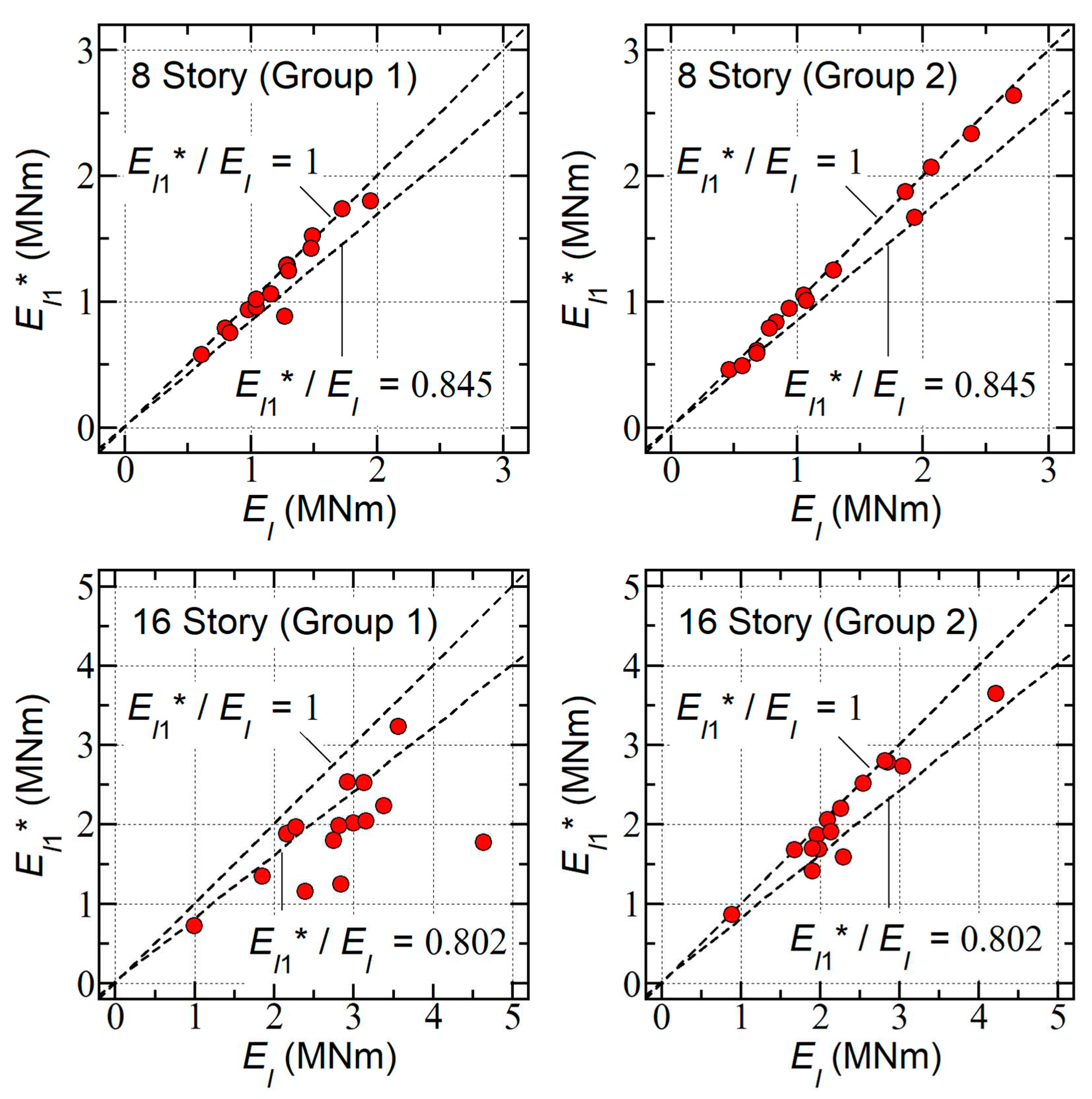 Preprints 76235 g009