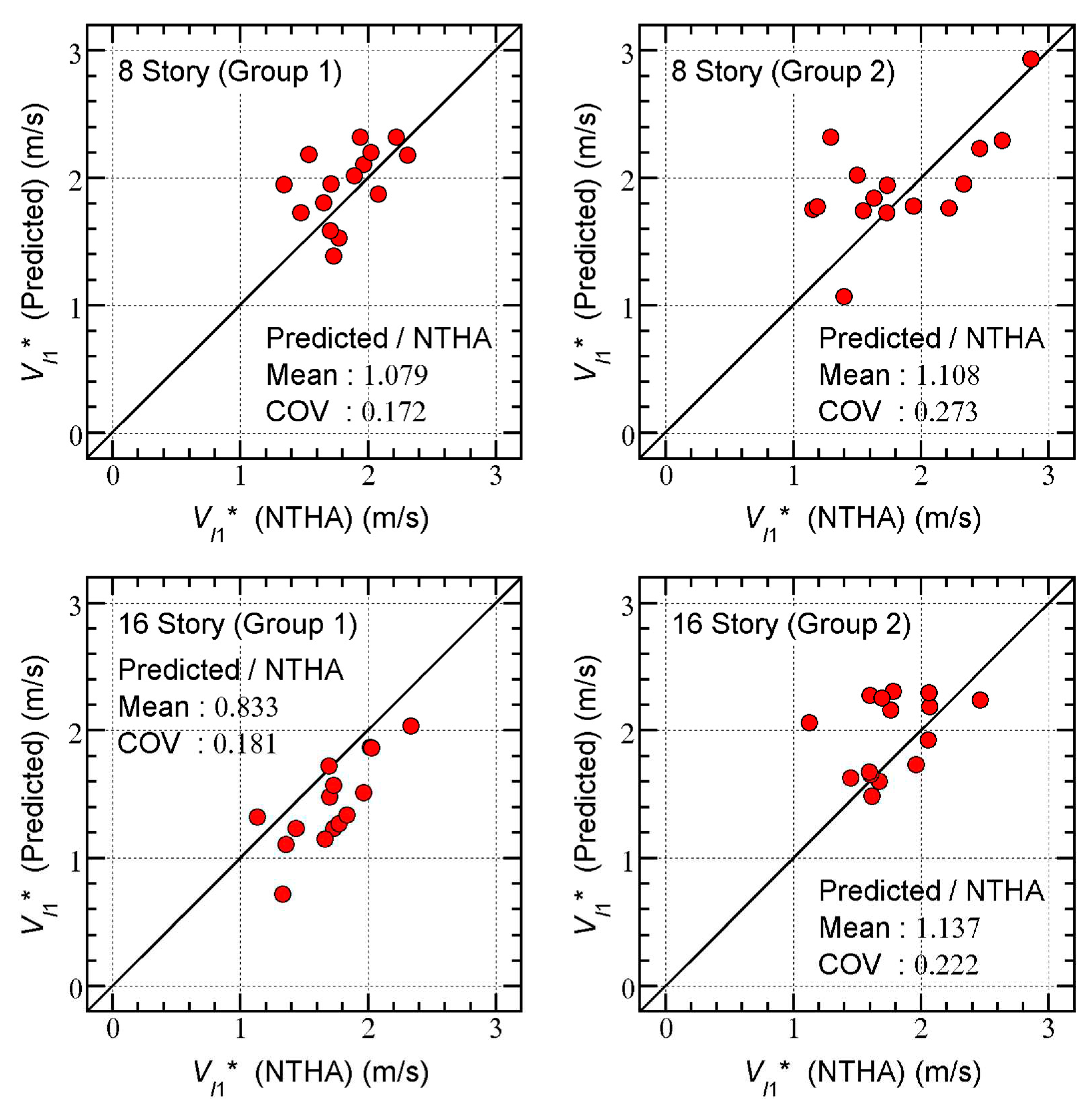 Preprints 76235 g010