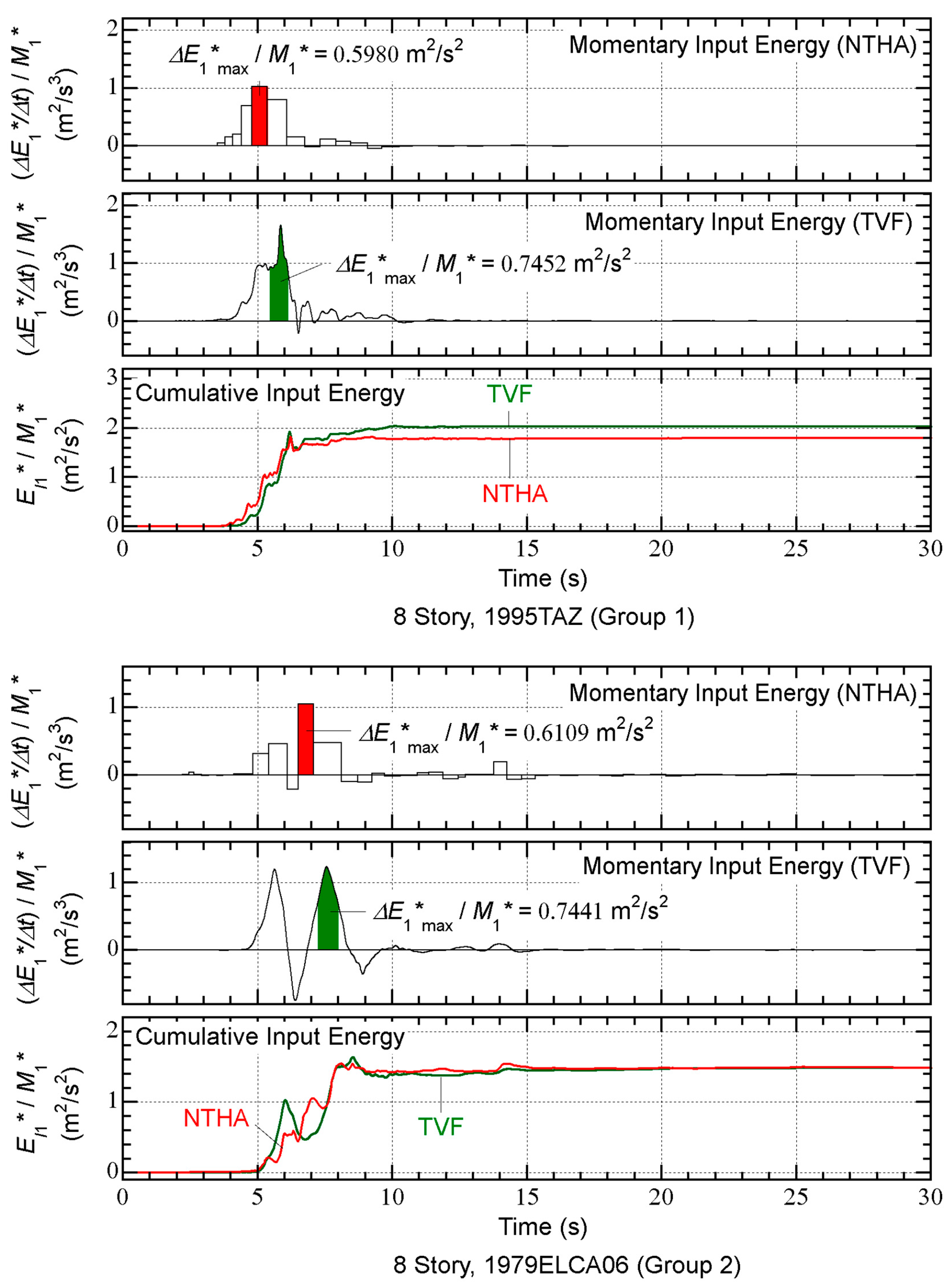 Preprints 76235 g011