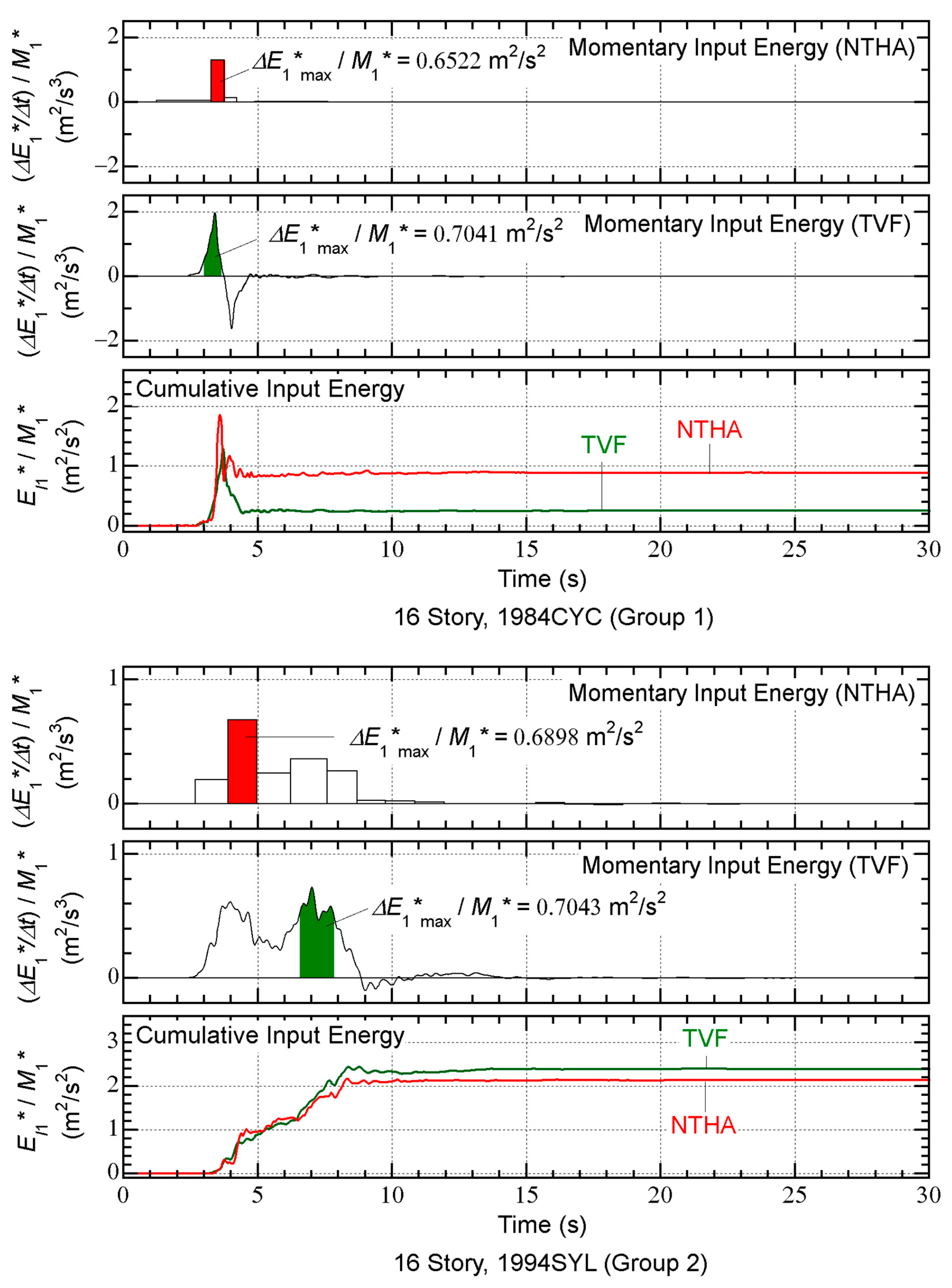 Preprints 76235 g012