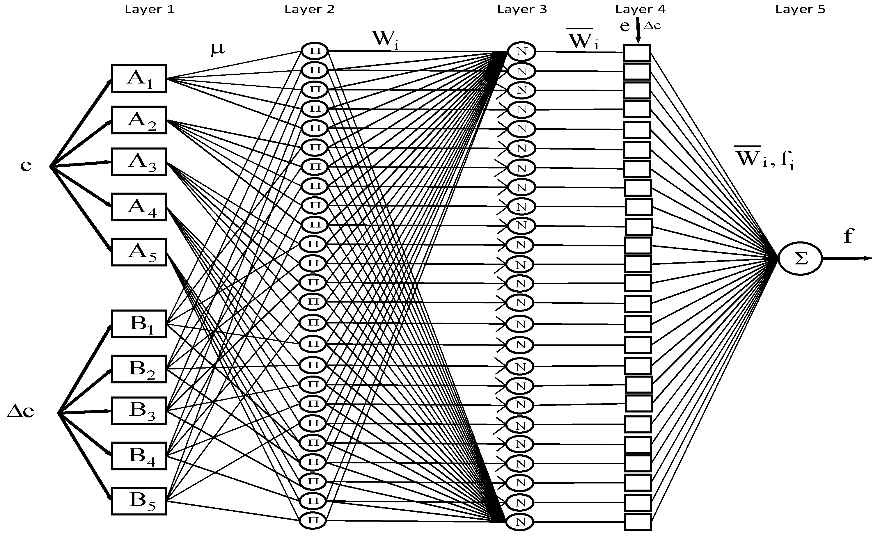 Preprints 76645 g002