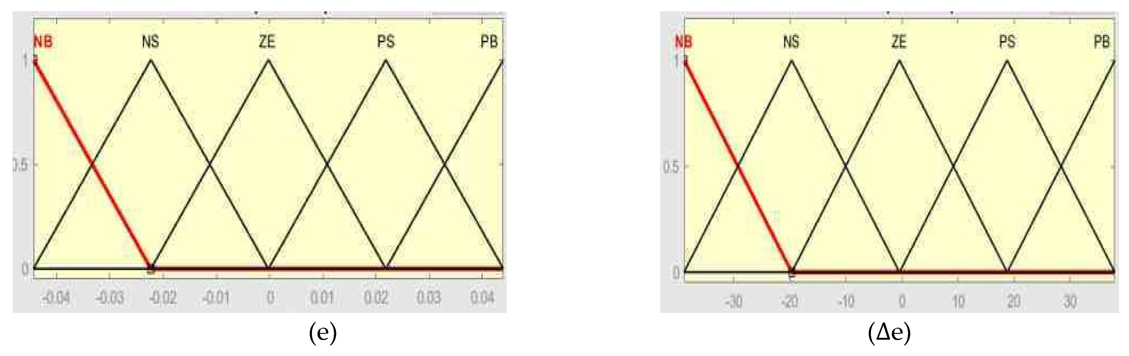 Preprints 76645 g004