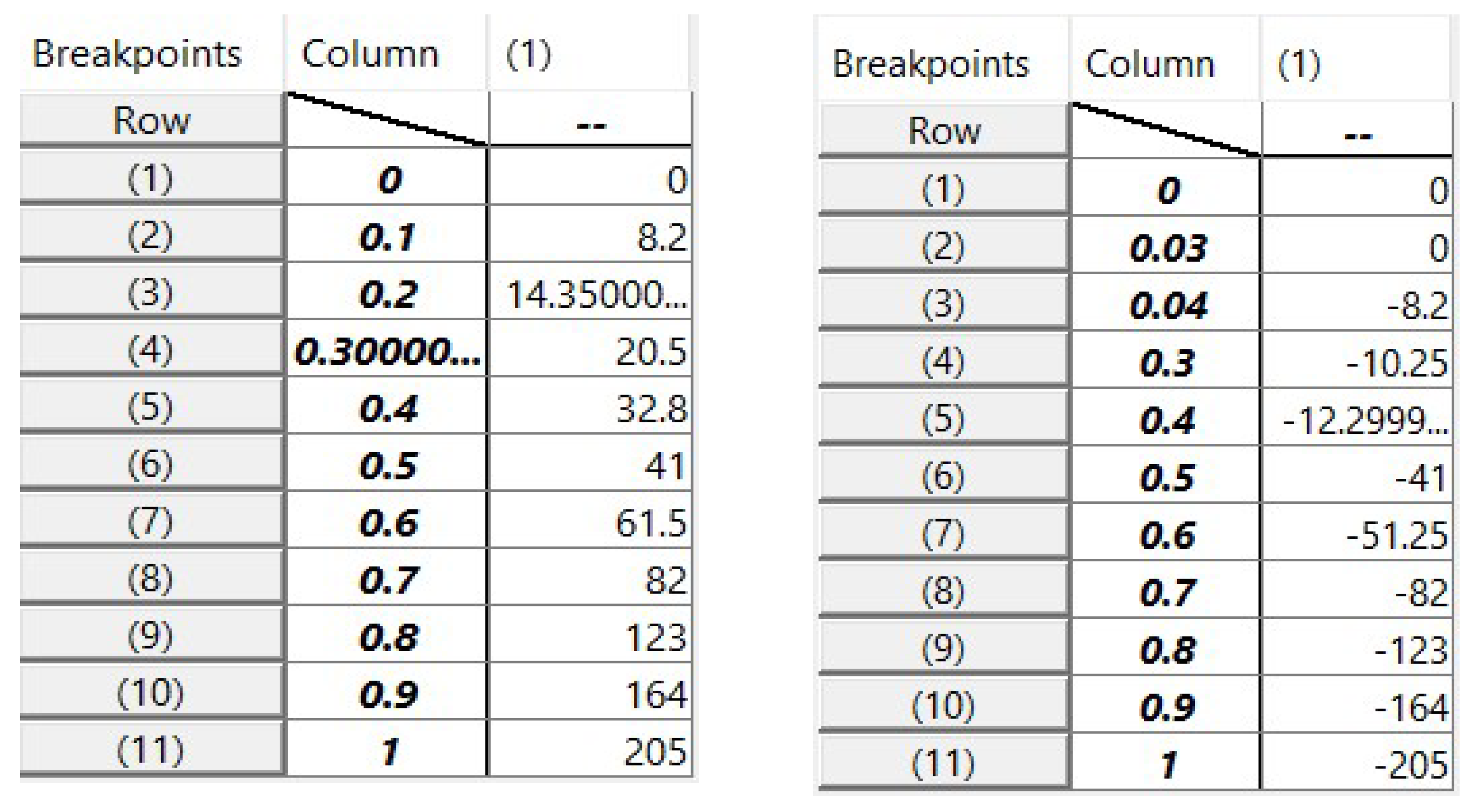 Preprints 76645 g006