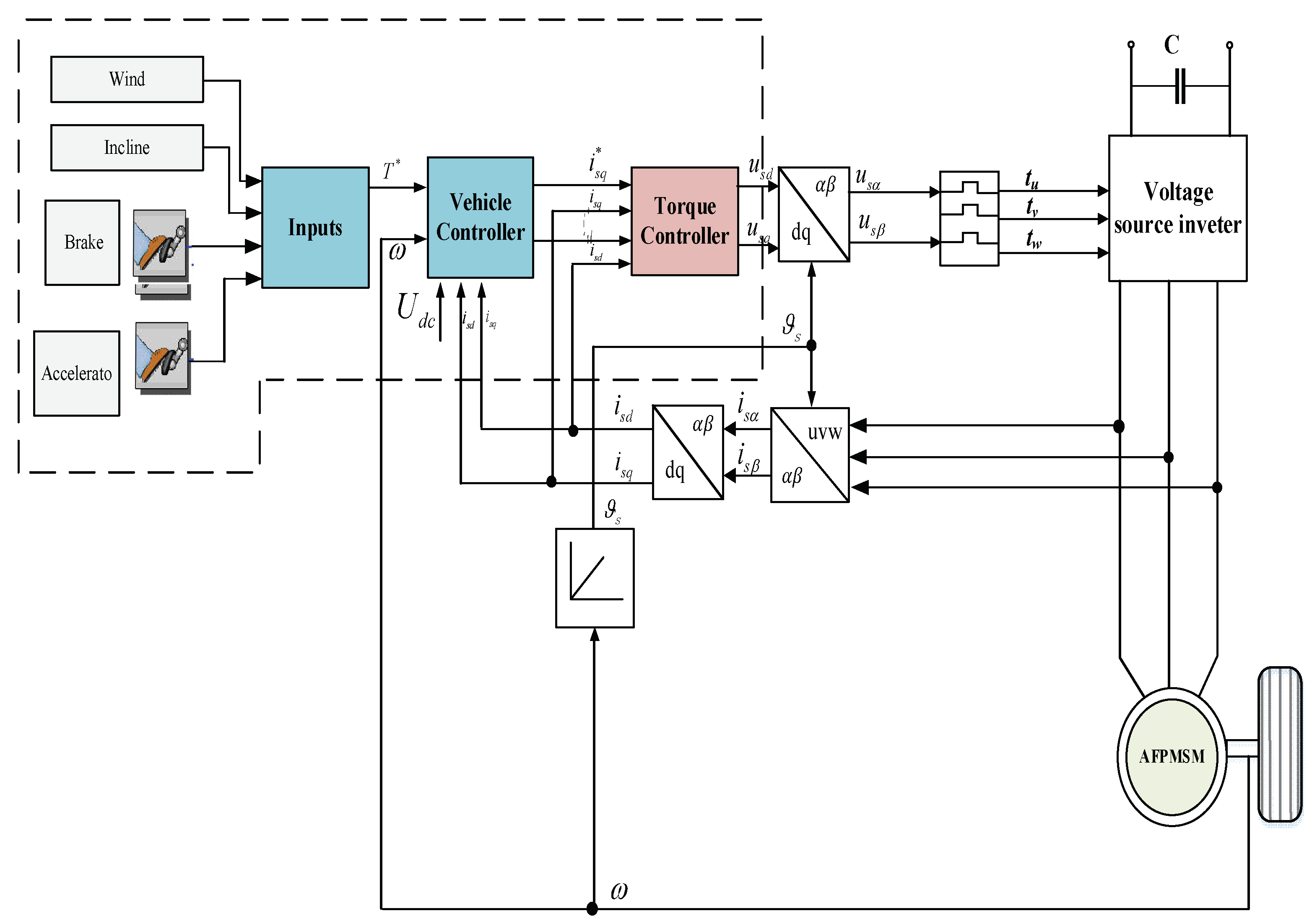 Preprints 76645 g007