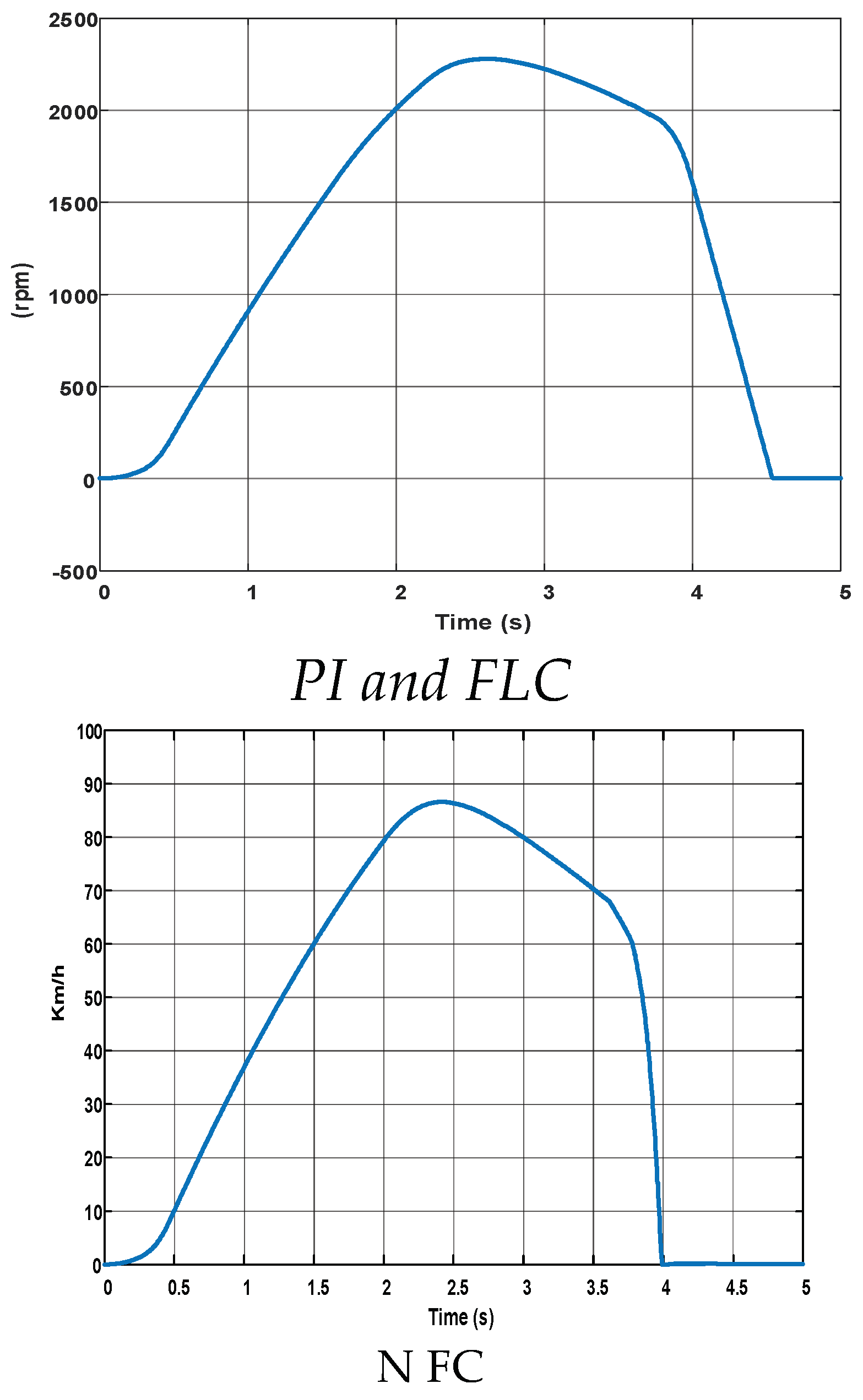 Preprints 76645 g014