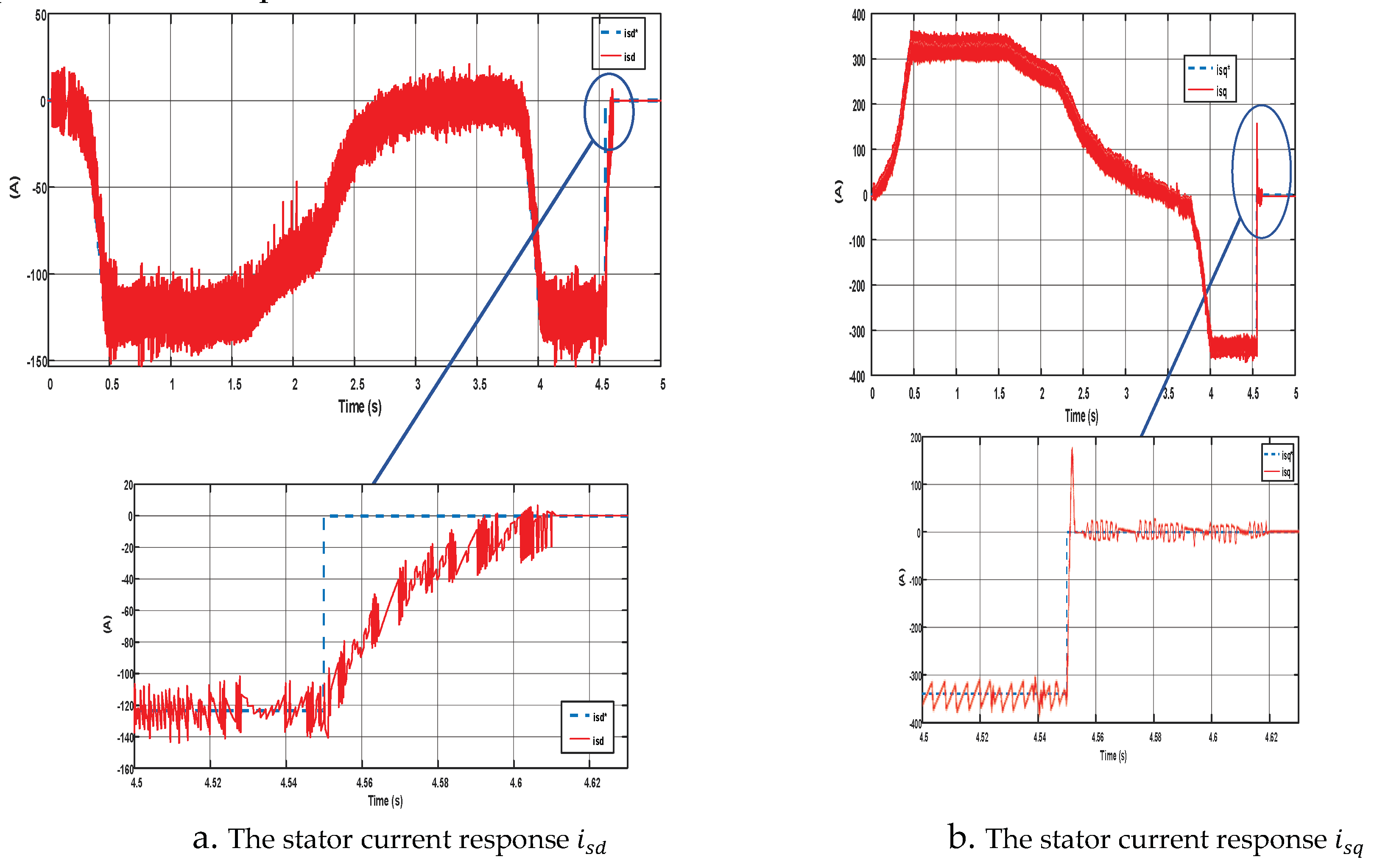 Preprints 76645 g015