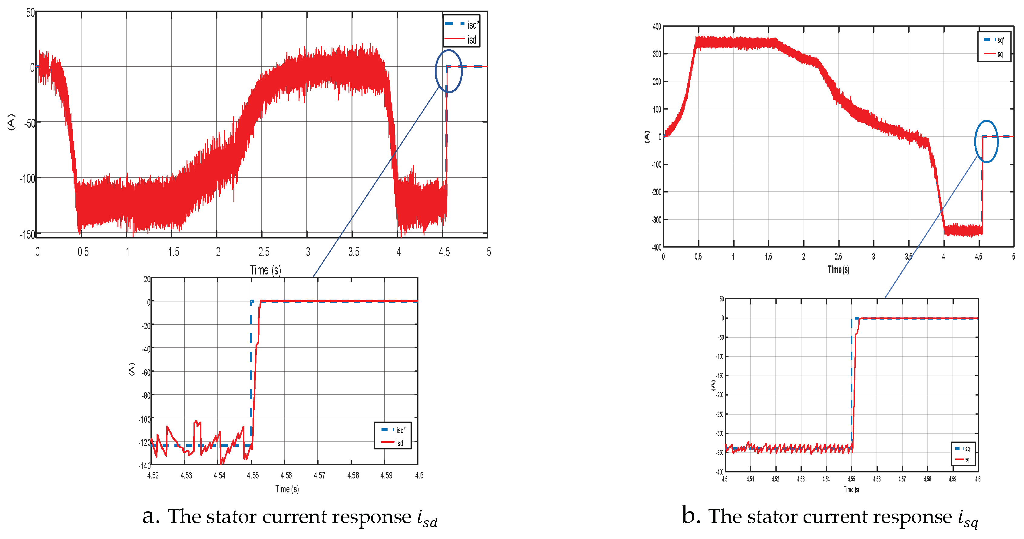 Preprints 76645 g017