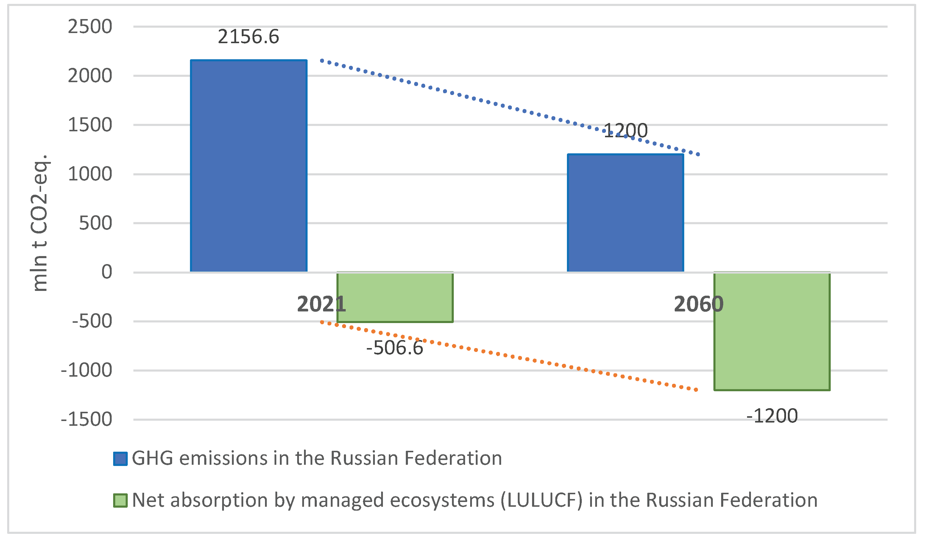 Preprints 159954 g001