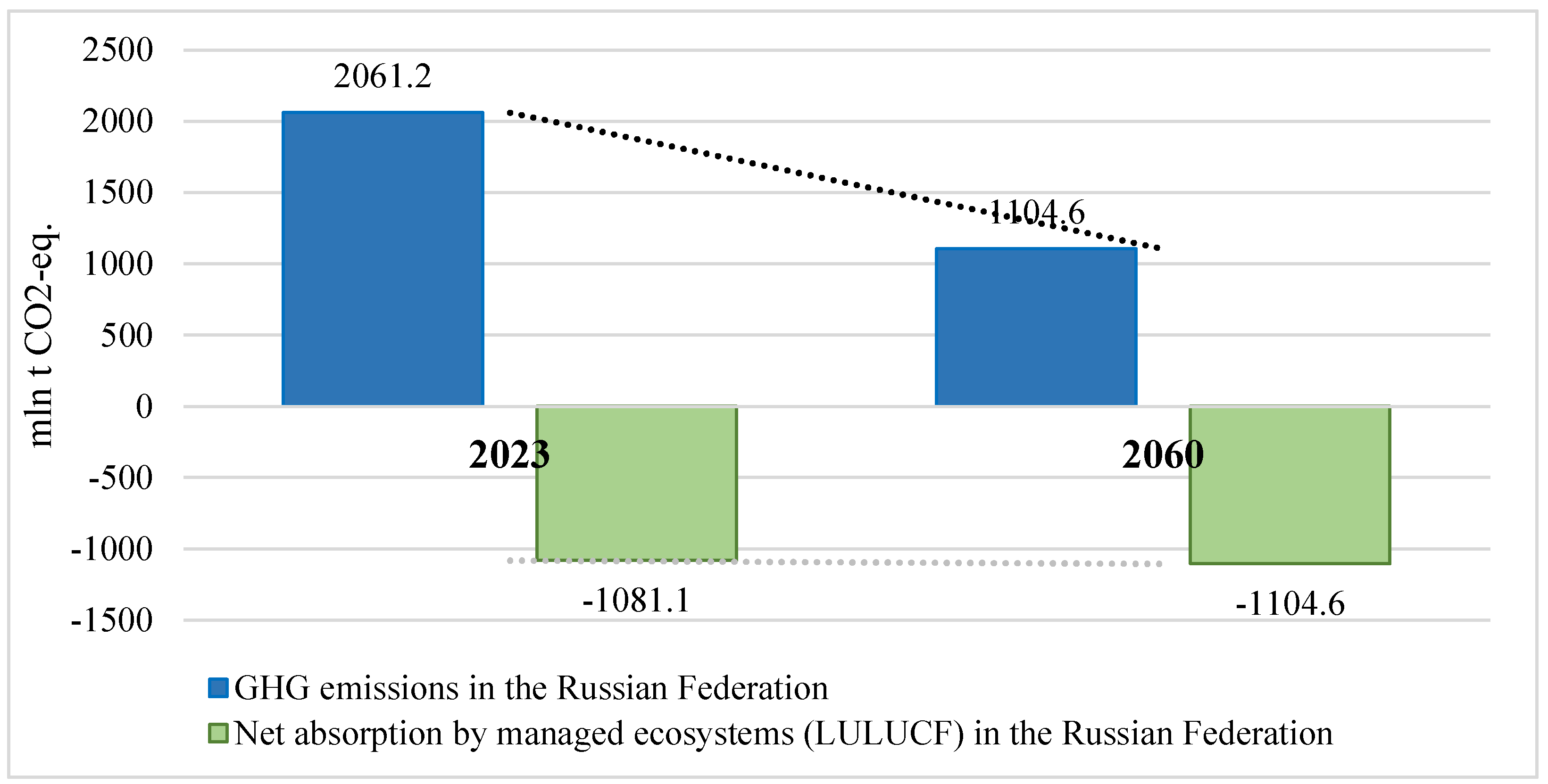 Preprints 159954 g003