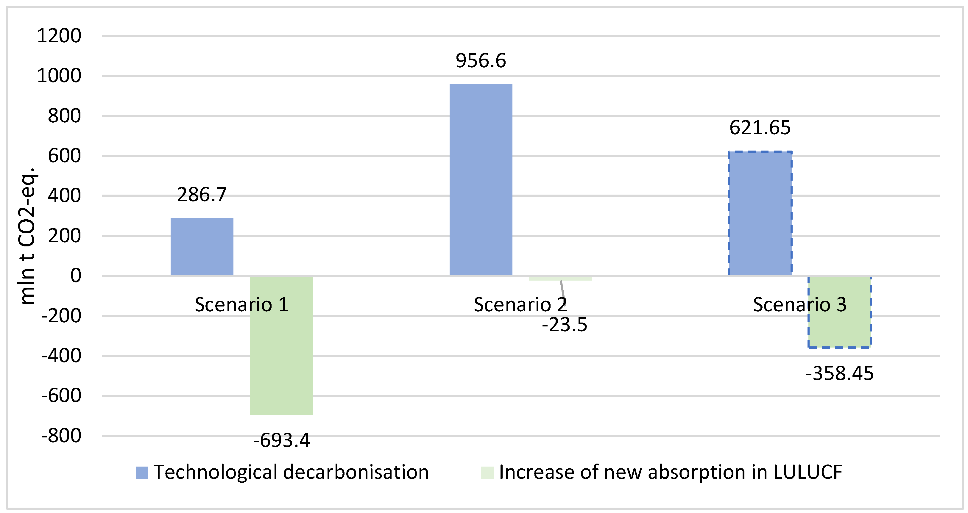Preprints 159954 g004