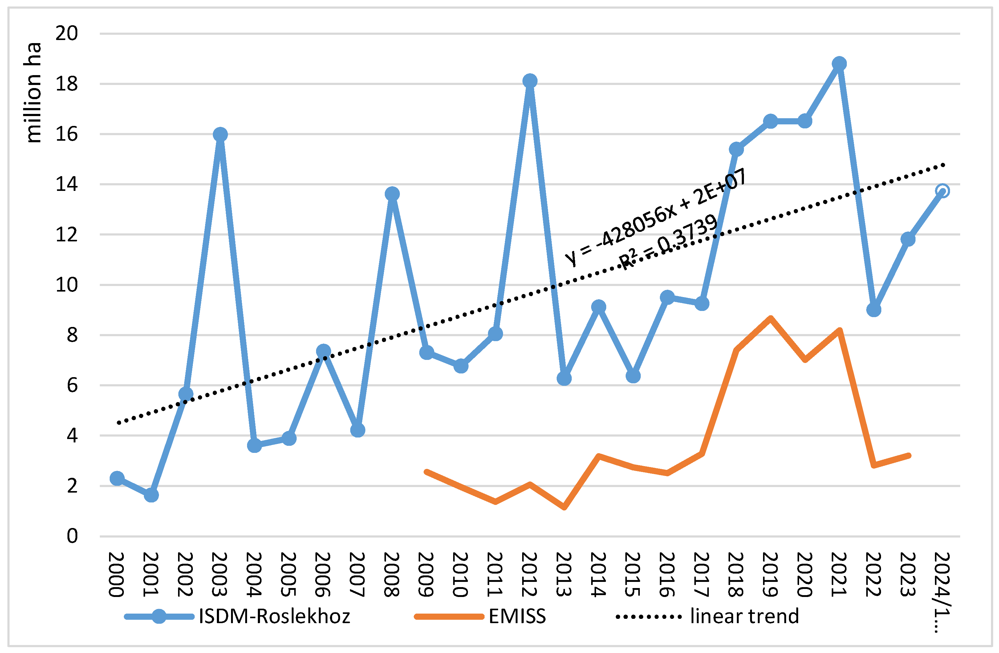 Preprints 159954 g005
